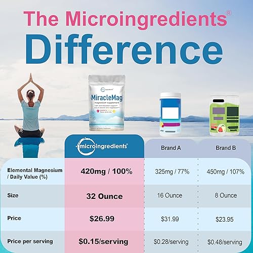 Miniatura 9 de BCAA 2 1 1 en polvo naturalmente fermentado Ayuda en el crecimiento y recuperación del músculo Aminoácidos veganos 1