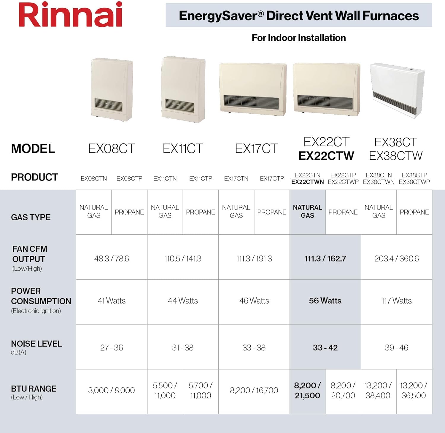 Rinnai EX22CTWN Space Heater Wall Furnace, Direct Vent, Propane Gas (21.5K BTU) : Everything Else