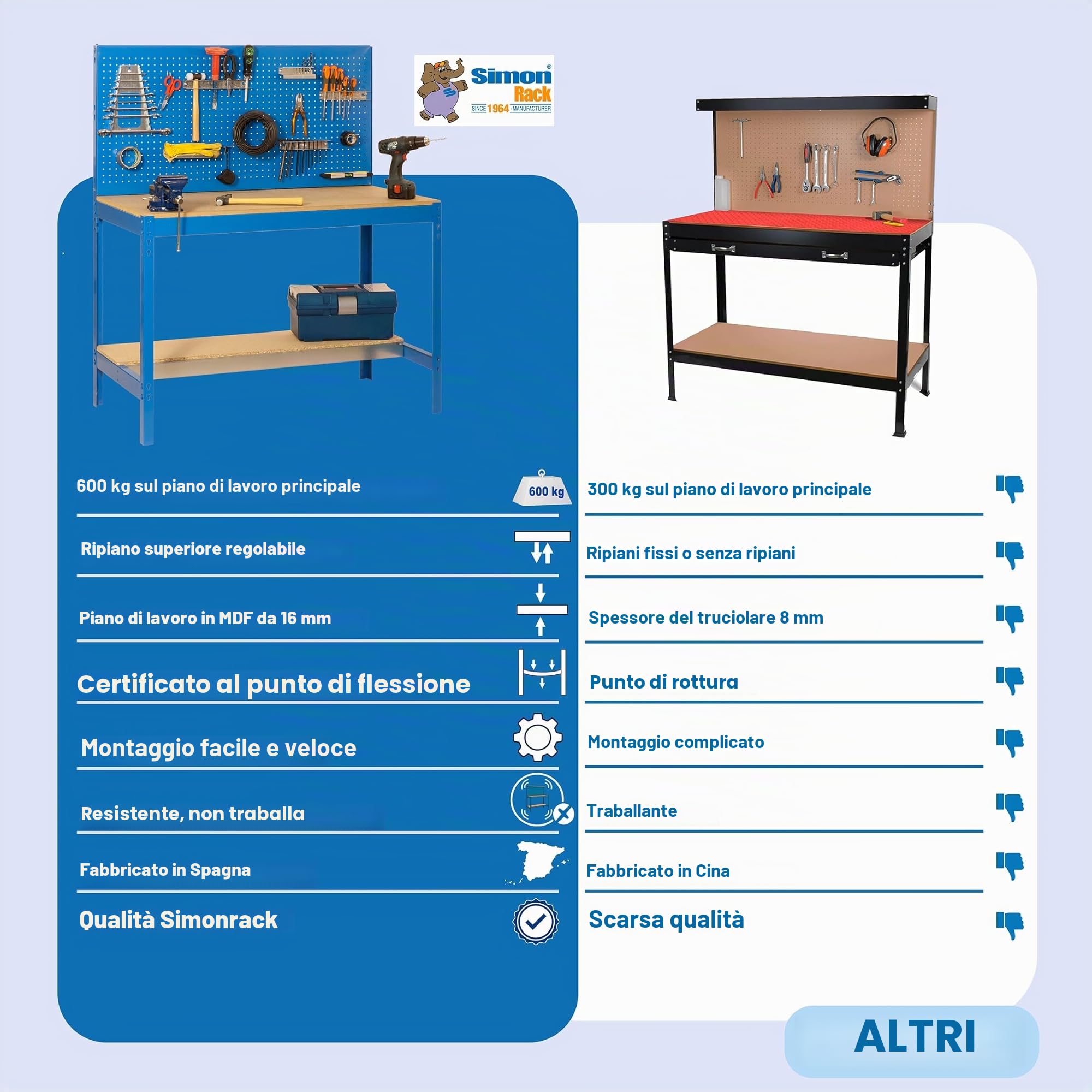 Simon Rack Banco da lavoro per officina, capacità di carico 400 kg, 1445x910x610 mm, Pannello Forato, Tavolo da lavoro fai da te, Antracite/Legno - BT2