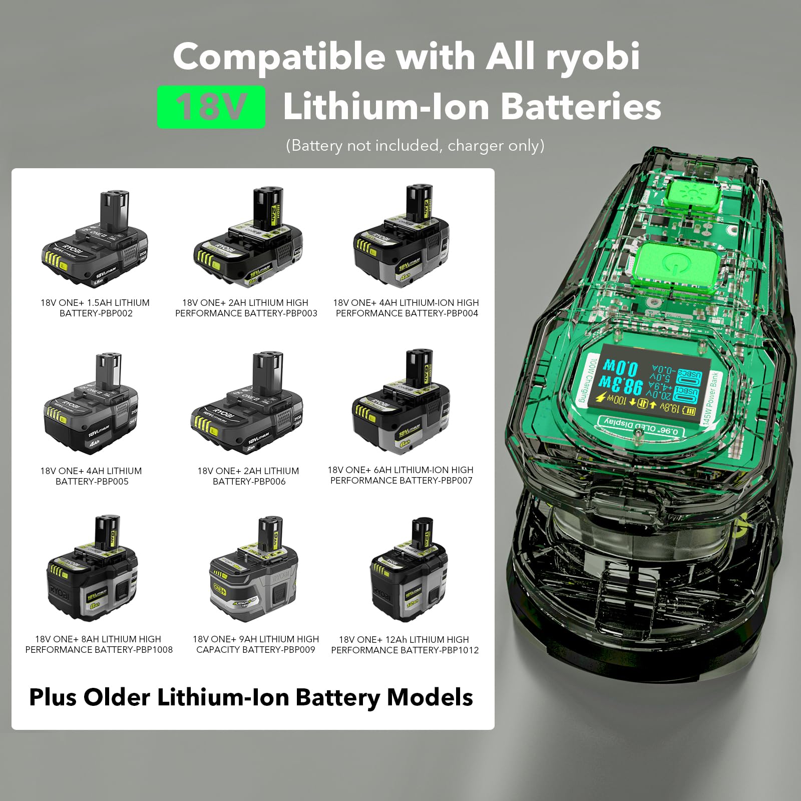 SYMIK Cargador de 100 W y fuente de alimentación de 145 W para baterías Ryobi de 18 V, cargador bidireccional avanzado y estación de energía portátil con visualización OLED para puerto Ryobi de 18 V
