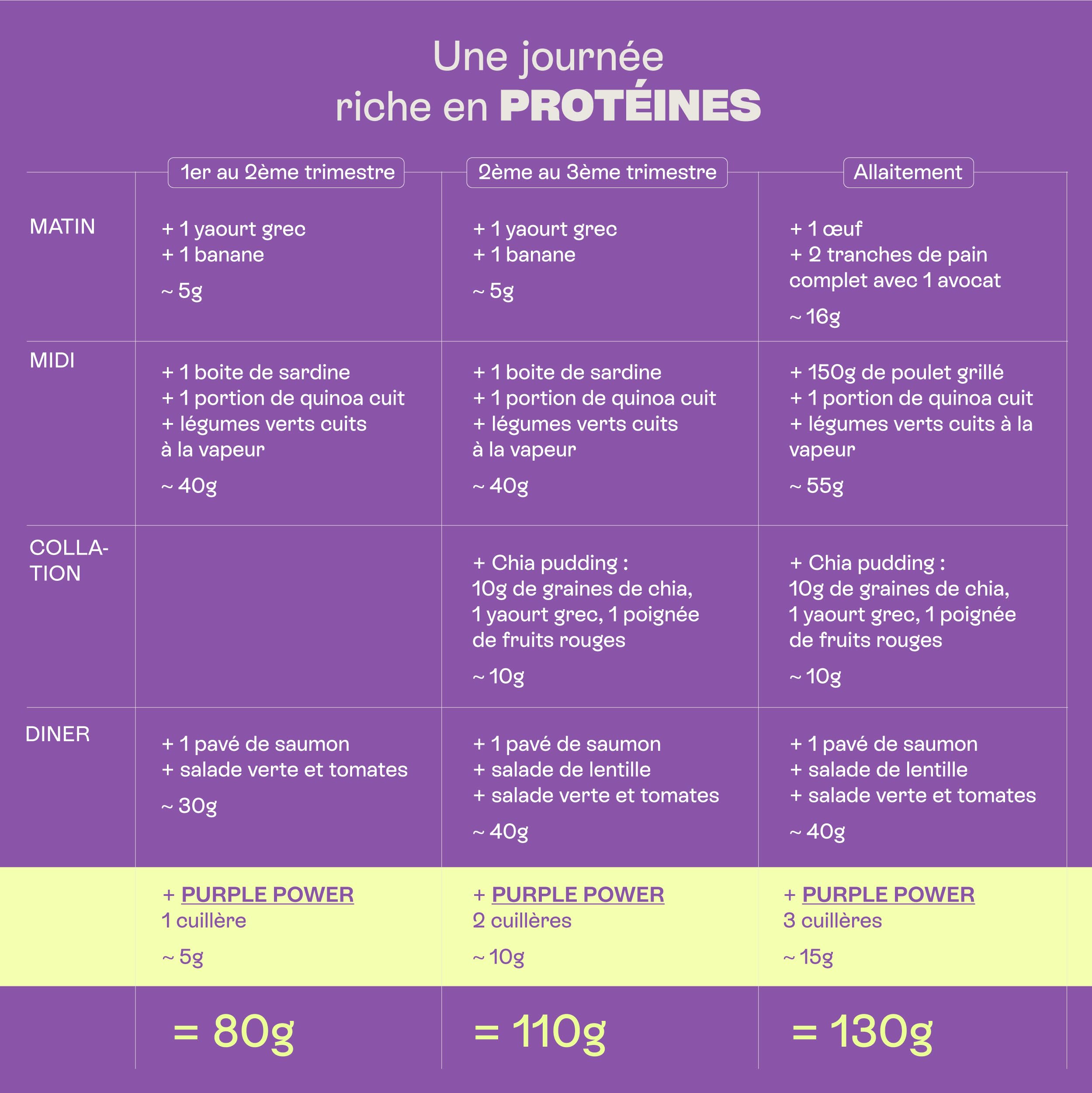 Jolly mama! Purple Power | Poudre de Protéines Végétales Bio | Açaï et Myrtille | Compatible Grossesse & Allaitement | 100% d'Origine Bio | Fabriqué en France | Pot 264g