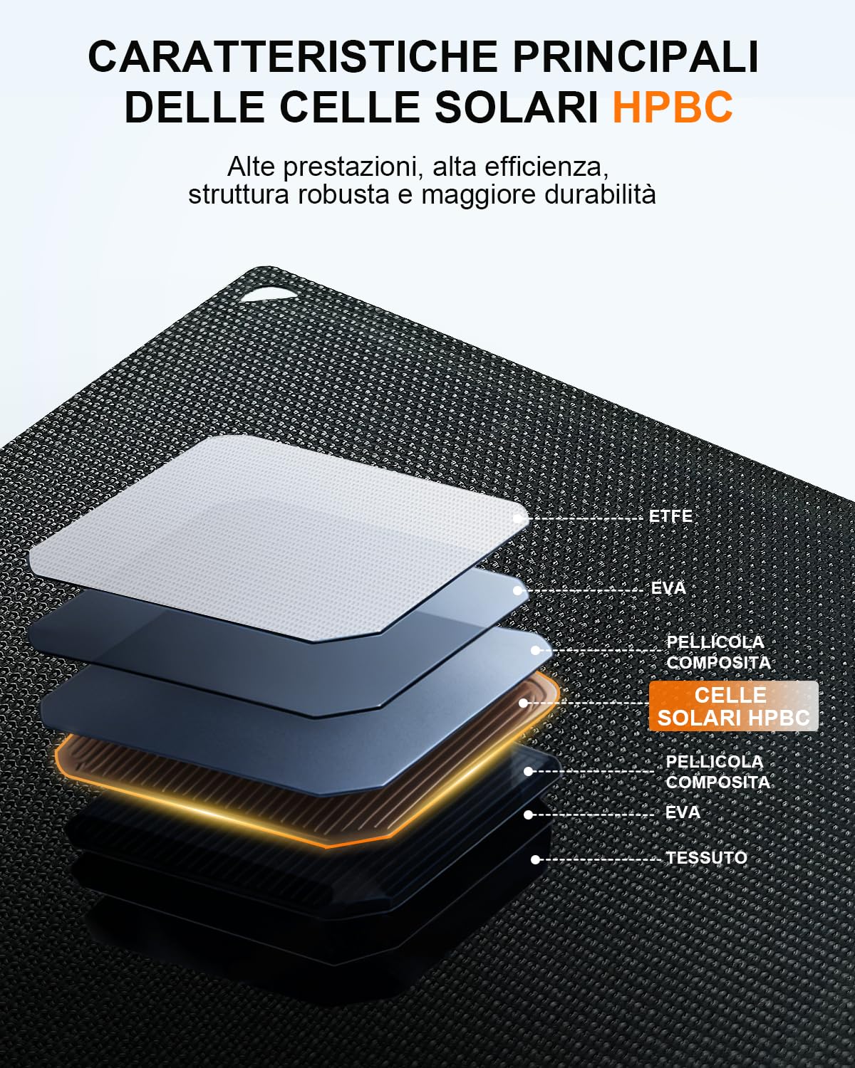 ELECAENTA 30W Pannello Solare Portatile con HPBC 25.4%, Caricabatterie Solare Portatile con 2 Porte USB-A e USB-C, IP68 Impermeabile per Cellulare/Tablet/Power Bank per Campeggio Escursioni Emergenza
