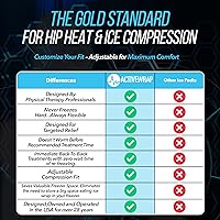 Vista 8 de ActiveWrap - Manga de hielo para cadera diseñada por fisioterapeutas para el dolor, comodidad posoperatoria, flexores de cadera y soporte muscular