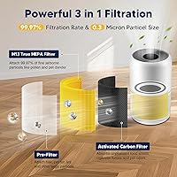 Vista 3 de Filtro de repuesto Core 300 para cuidado de mascotas LEVOIT Core 300 Core 300-P Core 300S Vortex Air Purifier, carbón activado de alta eficiencia