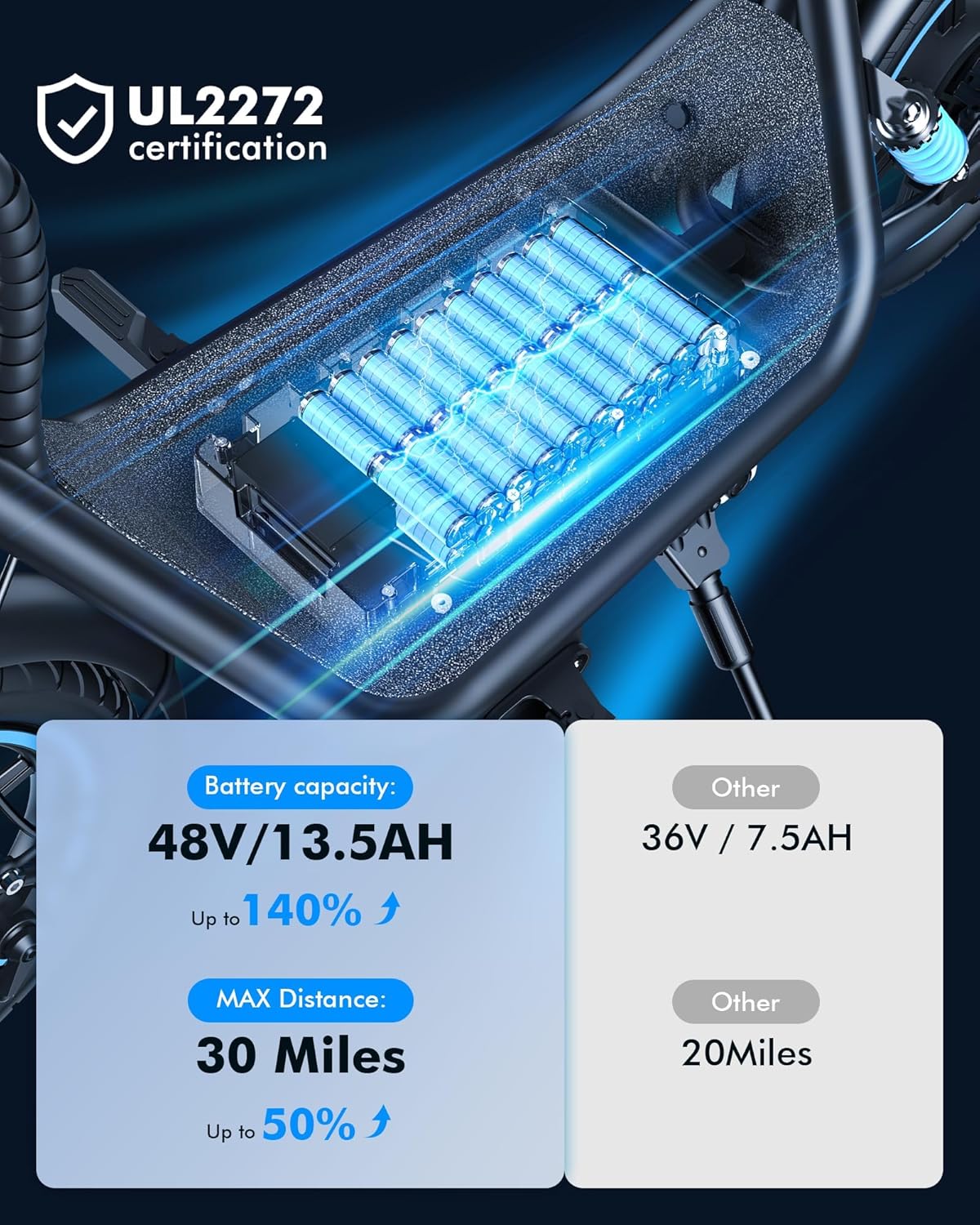 UL2272 certified battery compartment of the electric scooter, showing 48V/13.5AH capacity and 30 miles max distance.
