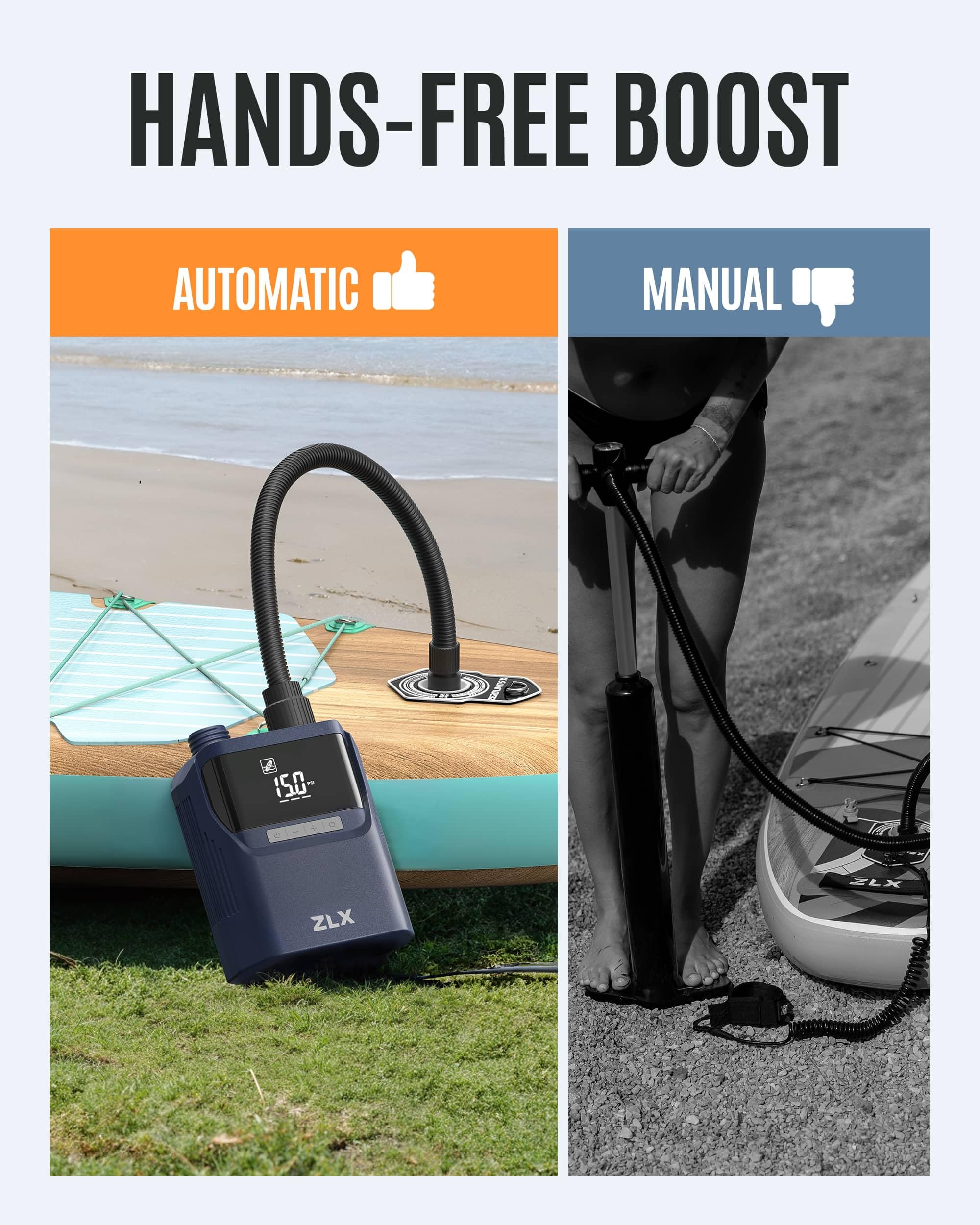 Pompe Électrique Sup ZLX, Pompe à Air Électrique pour Sup 50 PSI, Accessoire Haute Pression à Double Étape pour Planche de Stand Up Paddle Gonflable
