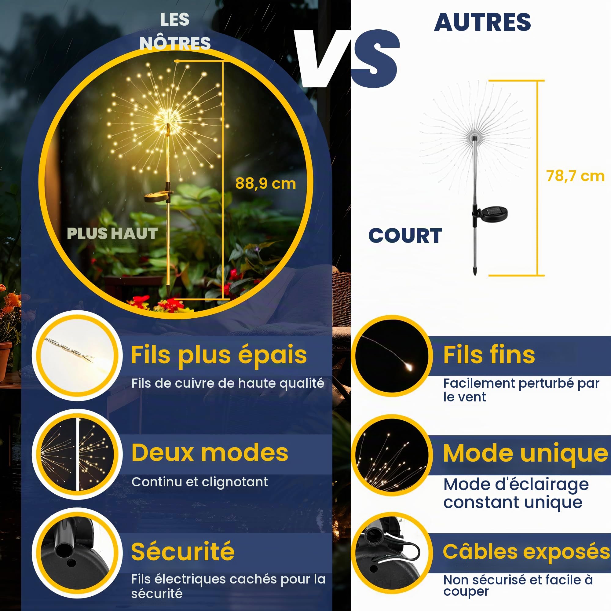 GIGALUMI Lot de 4 Solaires Extérieur Jardin,120 LED Feux d'artifice Solaires,Étanche Lampe Solaire de Pissenlit pour Cour, Pelouse, Fête, Patio, Décoration de Mariage (blanc chaud)