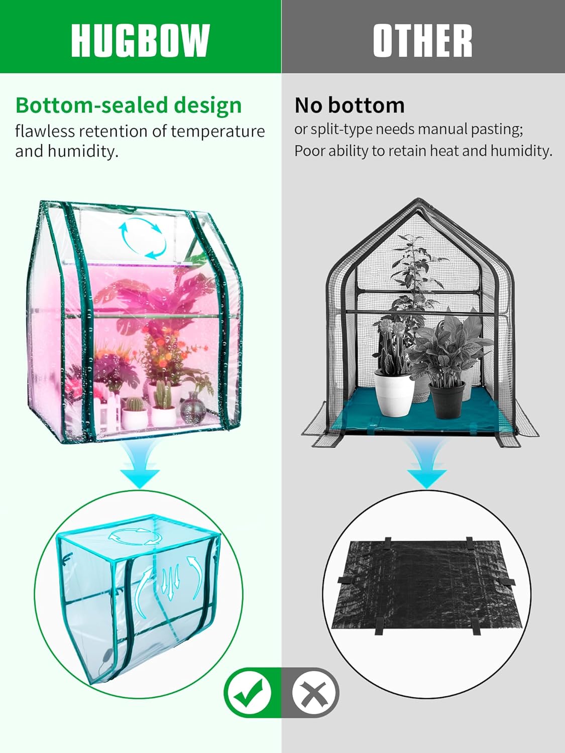 Mini Green House with Grow Light, Mini Greenhouse Indoor, 15W Full Spectrum Plant Lights & Timer for Seed Starter Tray, Indoor Outdoor Plants 24"x16"x20"