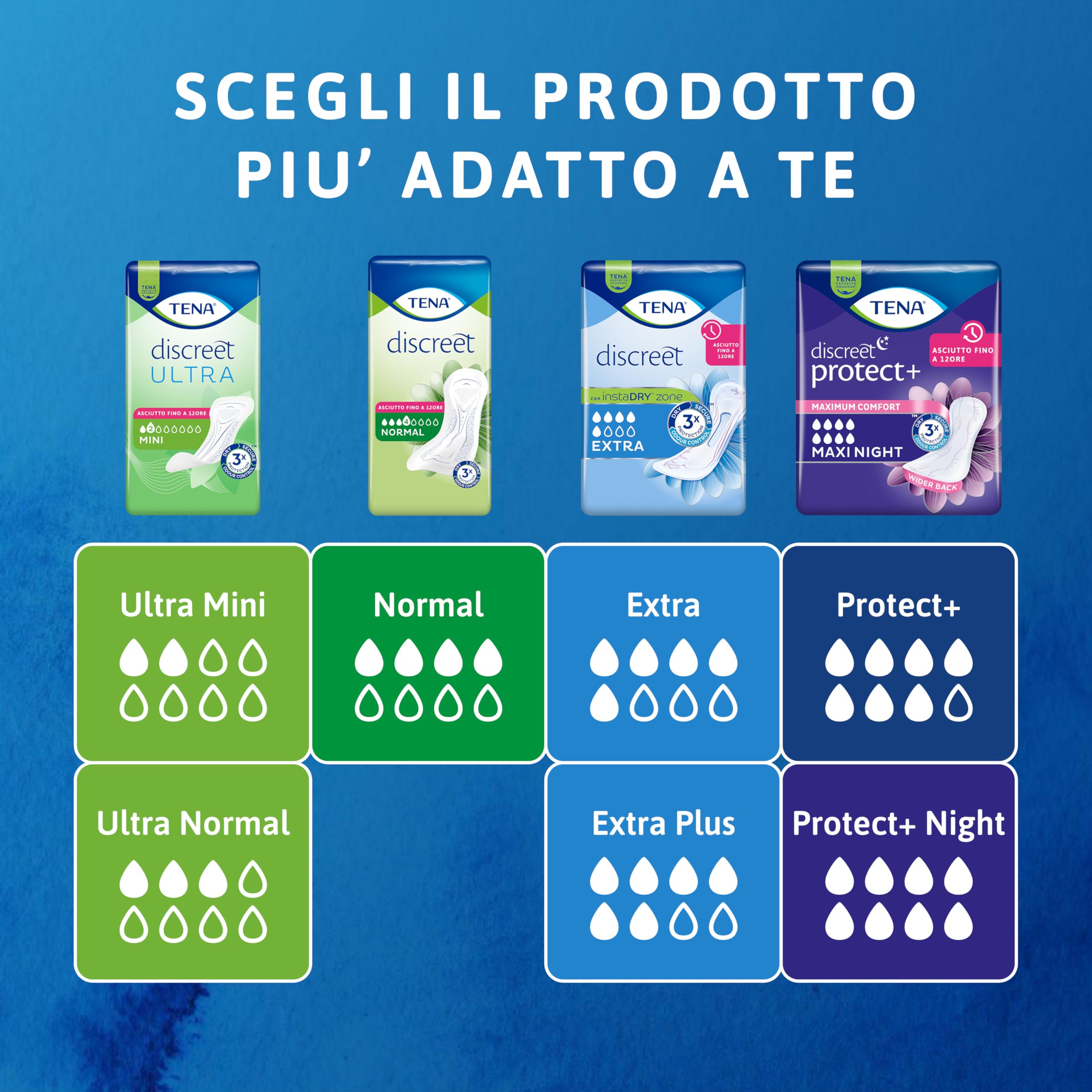 TENA Discreet Mini Ultra Pacco Scorta Mensile - Assorbenti per perdite urinarie femminili, discreti e confortevoli, 6 confezioni x 20 pezzi