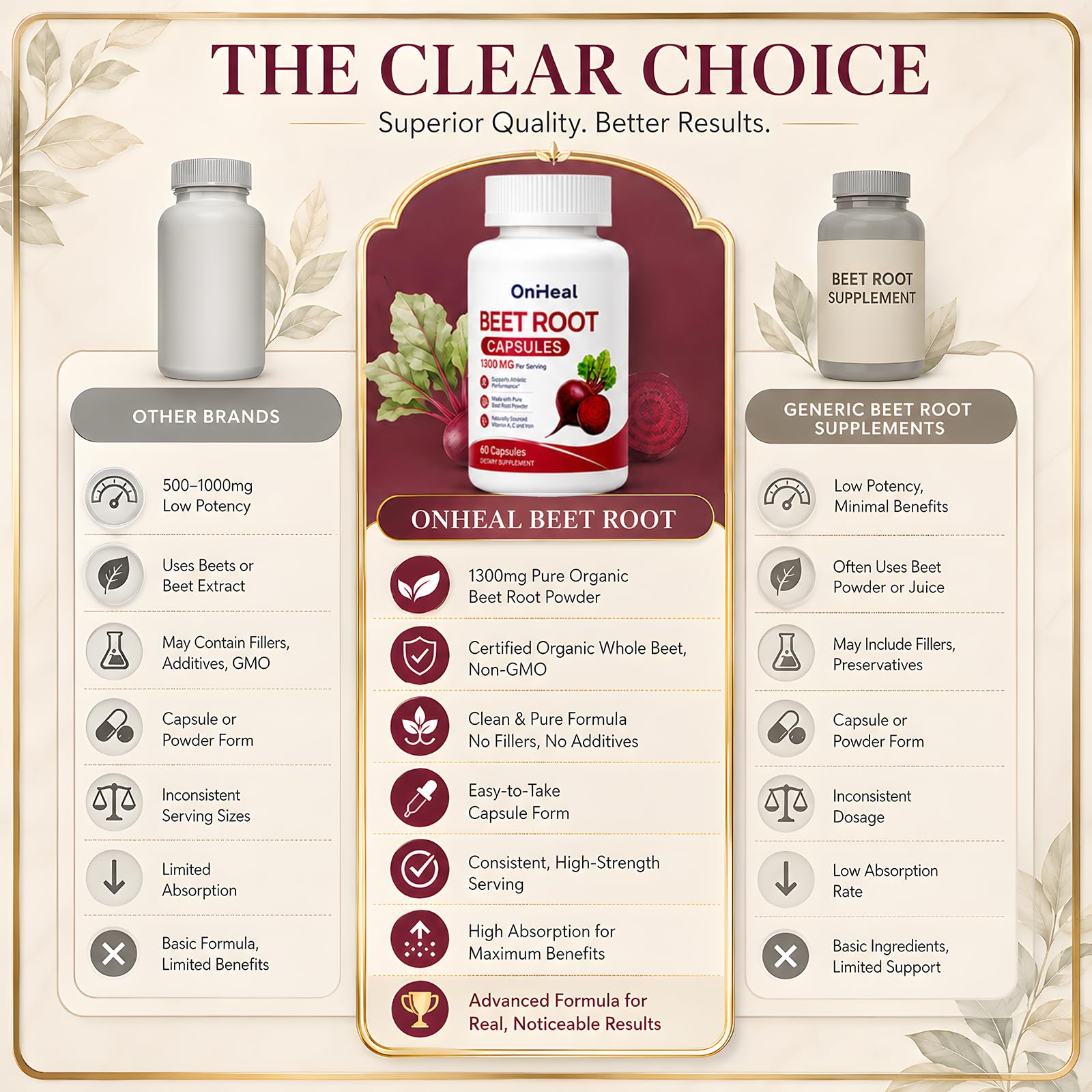 Beet Root Capsules, 1,300 mg of Pure Beet Root Powder per Serving, a Natural Source of Vitamins A, C, and Iron, Helps Promote Blood Circulation and Boost Energy, 60 Capsules — Amazon image 4