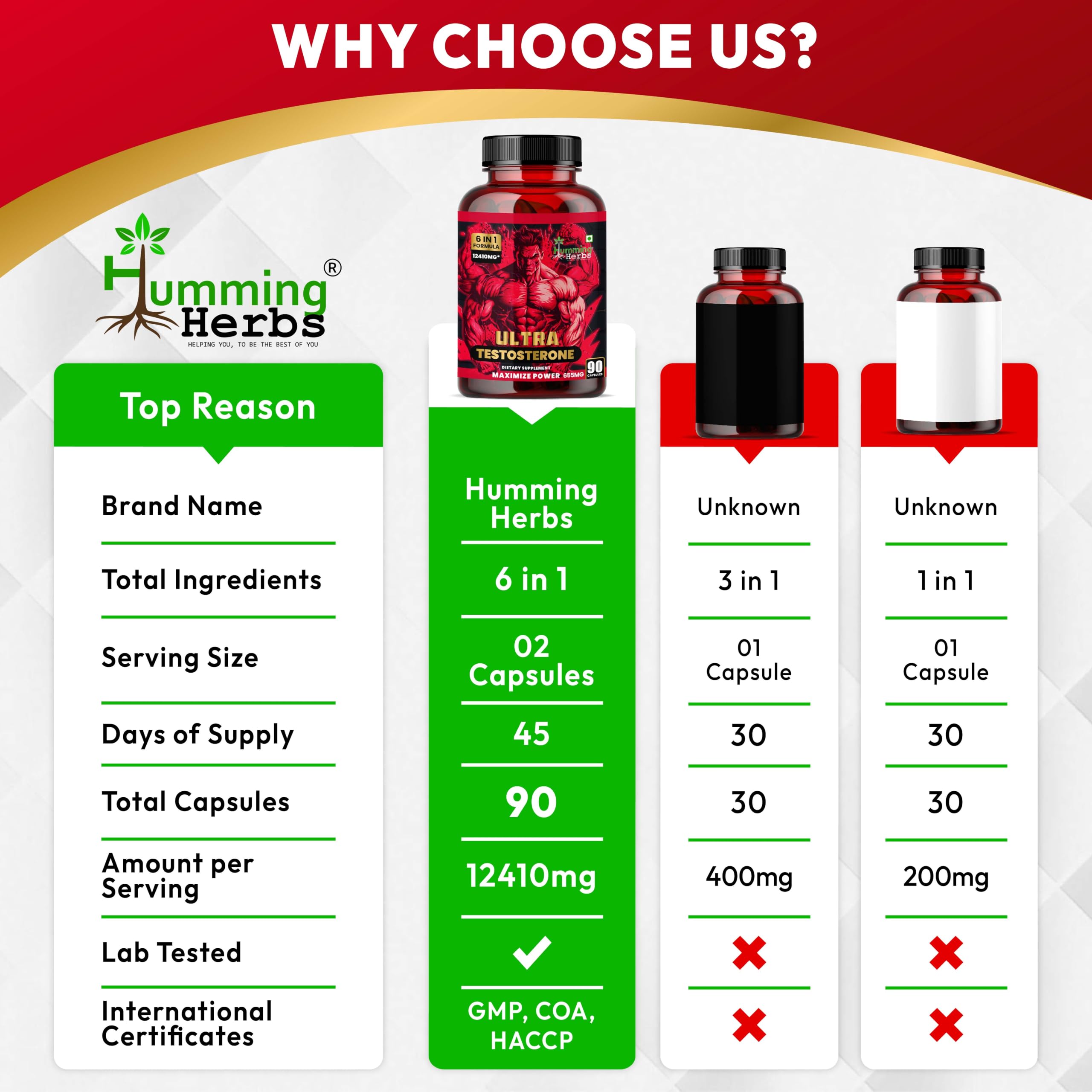 Humming Herbs Ultra Testosterone support for men| Muscle Growth, Energy and Performance with | Tongkat Ali, Tribulus,Arginine and Horny Goat Weed | | 6in1 | 12410 eqv |90 Capsules |, 80 grams — Amazon image 5
