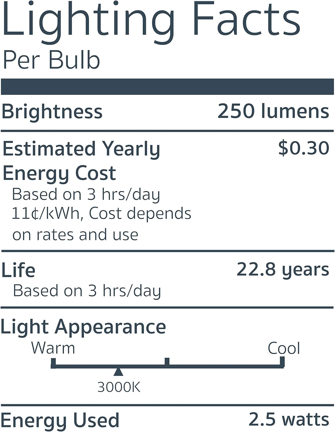 EmeryAllen T5, 2.5 Watt (20W Equivalent) Dimmable Miniature Wedge Base | LED Light Bulb |12V - 250 Lumens |3000K| 1 Pcs