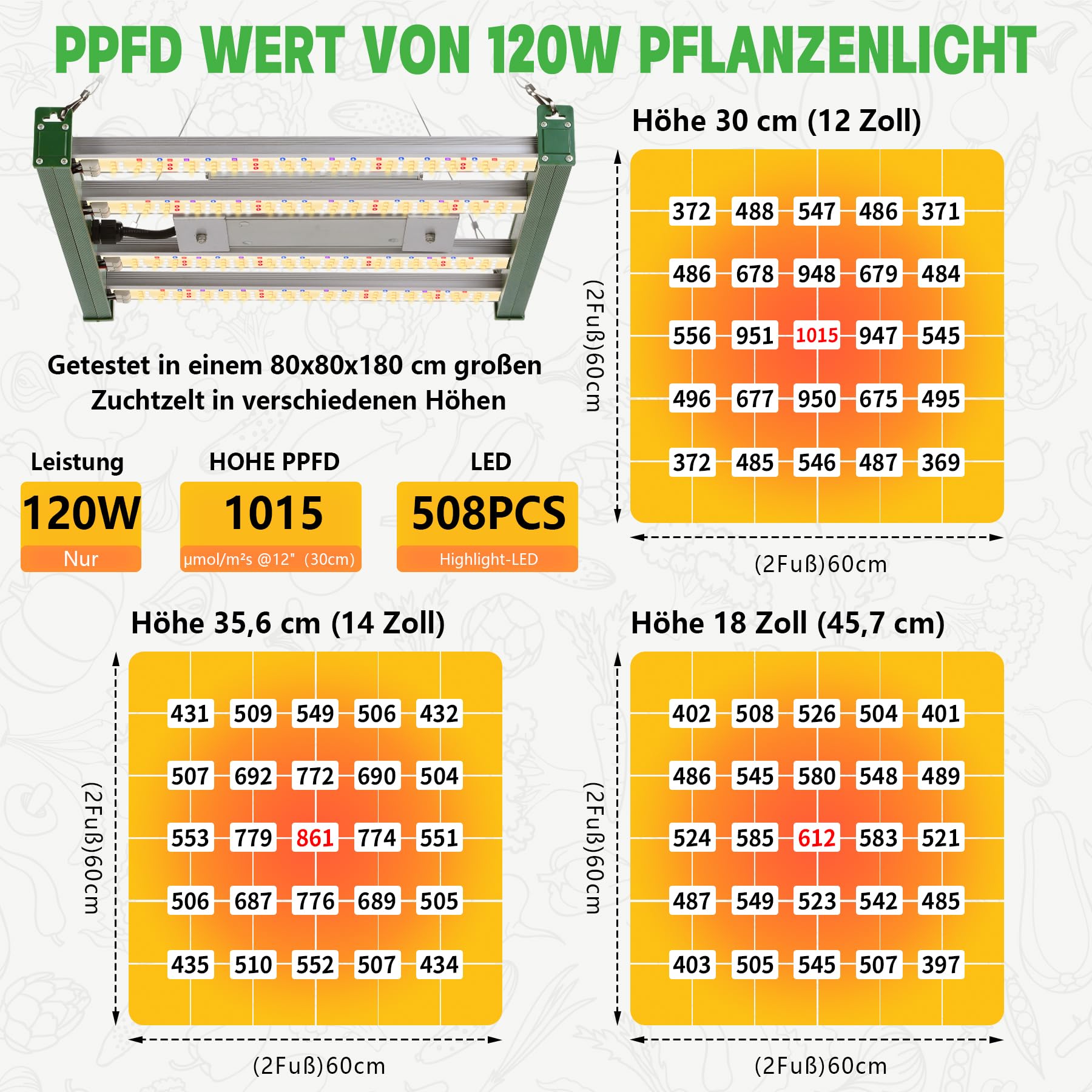 Grow Box Kit Completo, Tenda da Crescita, Luce per Piante da 120W, Kit Completo di Tenda idroponica 600D con Sistema di Ventilazione, con Termoigrometro e Timer(60x60x180CM-4Z)