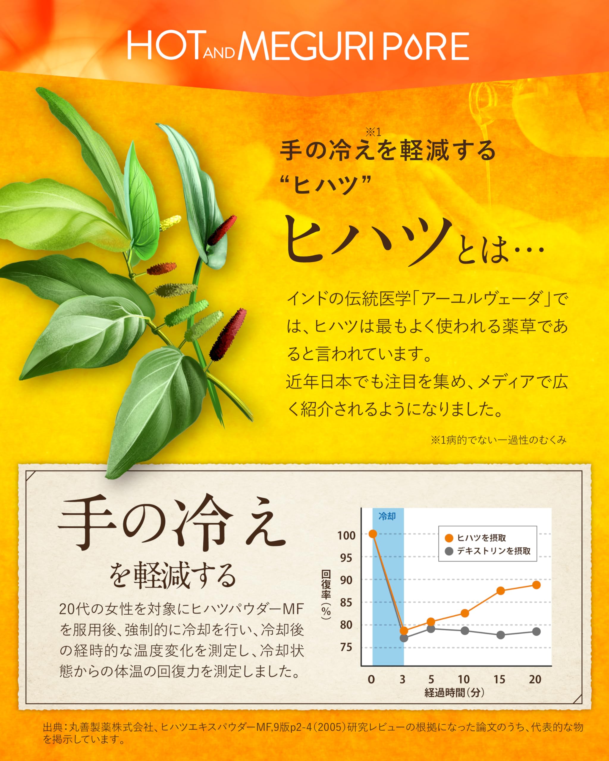 Amazon.co.jp: 【脚のむくみ・手の冷えの軽減】HOT＆MEGURI PURE