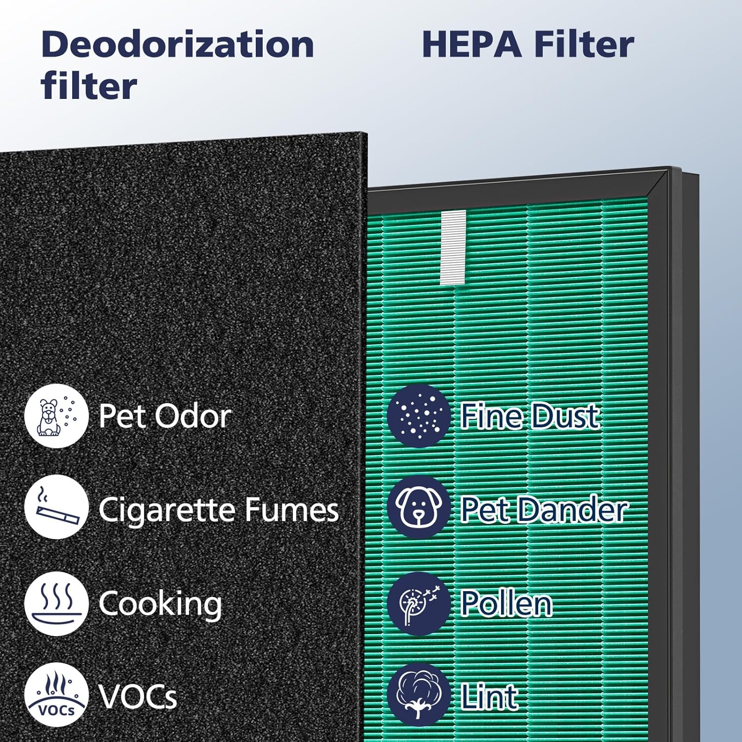 2 Sets 150 Filter Replacement for Coway Airmega 150(W) 150(K) Air Purifier, 2 X HEPA and 8 X Active Carbon Filter, AP-1019C-FP