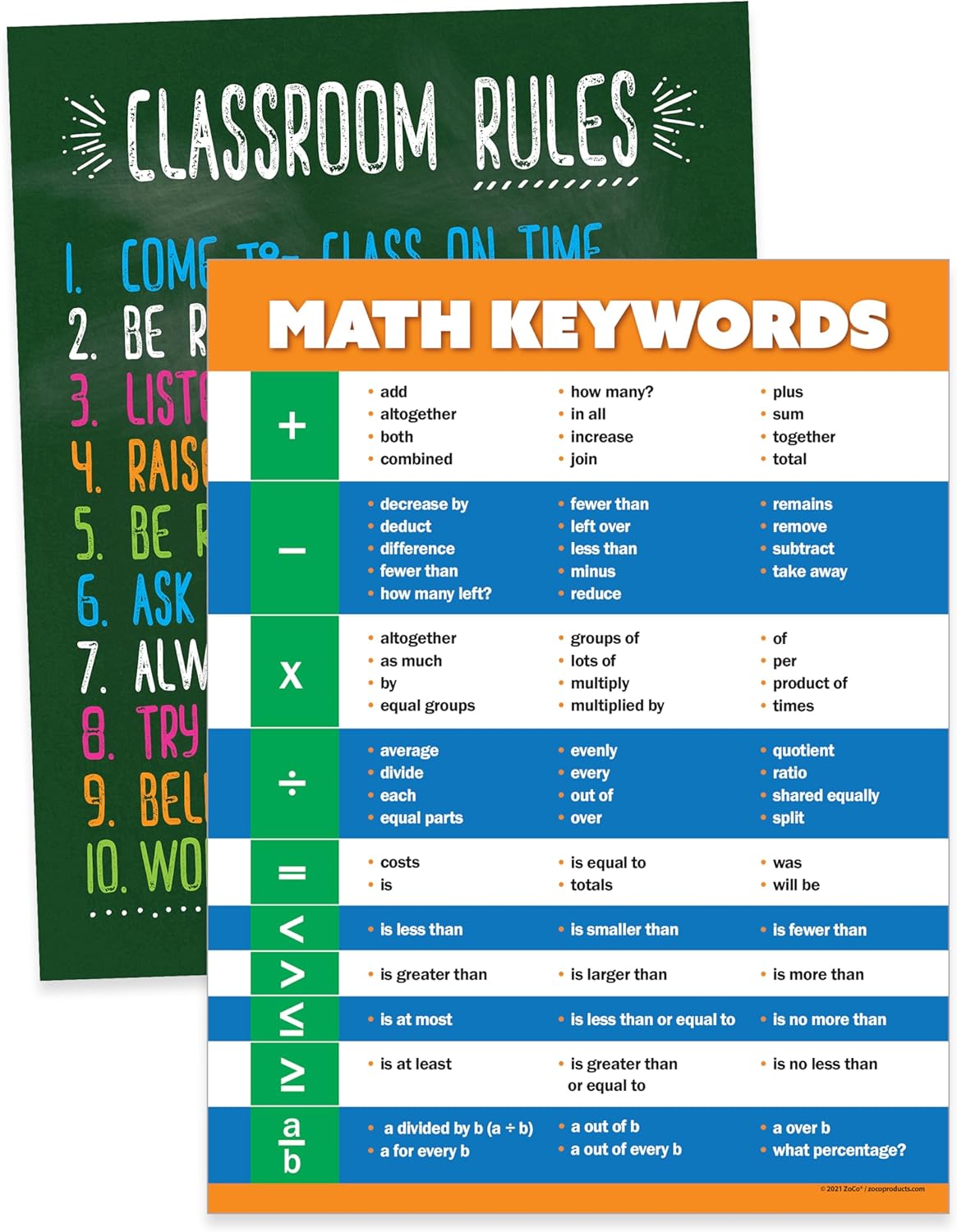 ZOCO - Math Keywords & Classroom Rules Posters - Laminated 17x22 Math & Classroom Management Charts for Middle & High School