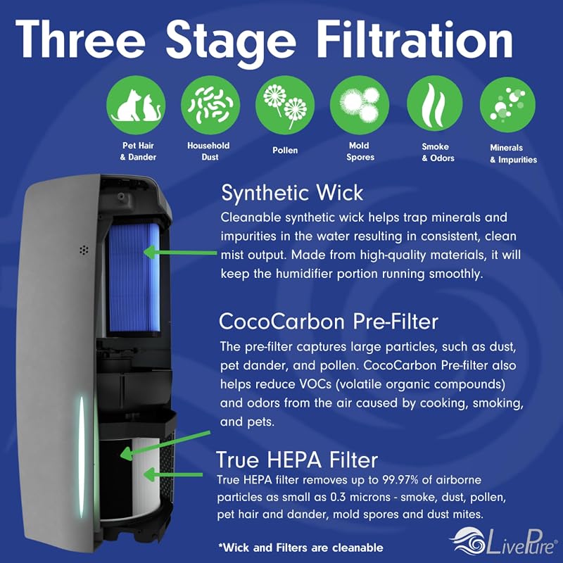 LivePure True HEPA Air Purifier & Humidifier, Sage image 2