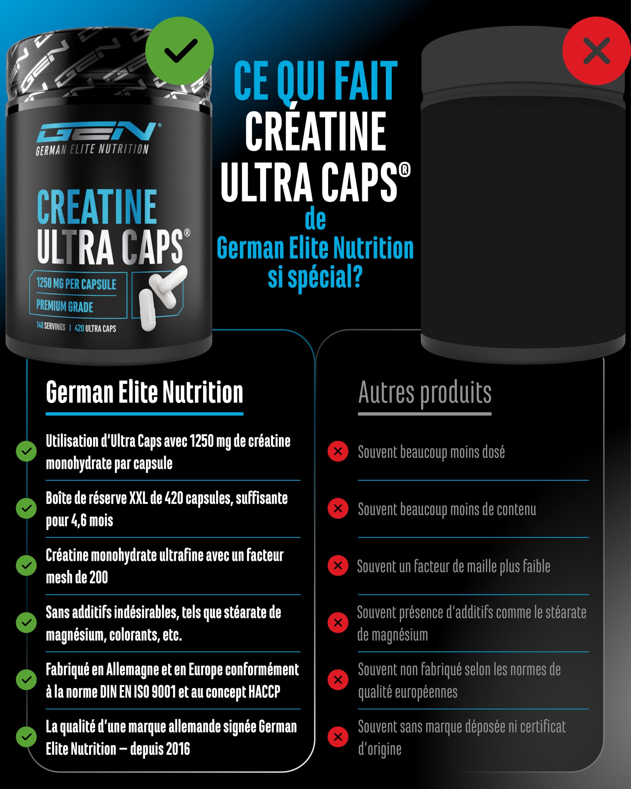 Creatine Ultra Caps - 420 Gélules avec 1250 mg de Créatine Pure Monohydrate chacune - Premium : Ultrafine + Facteur Mesh de 200 - Fortement Dosé