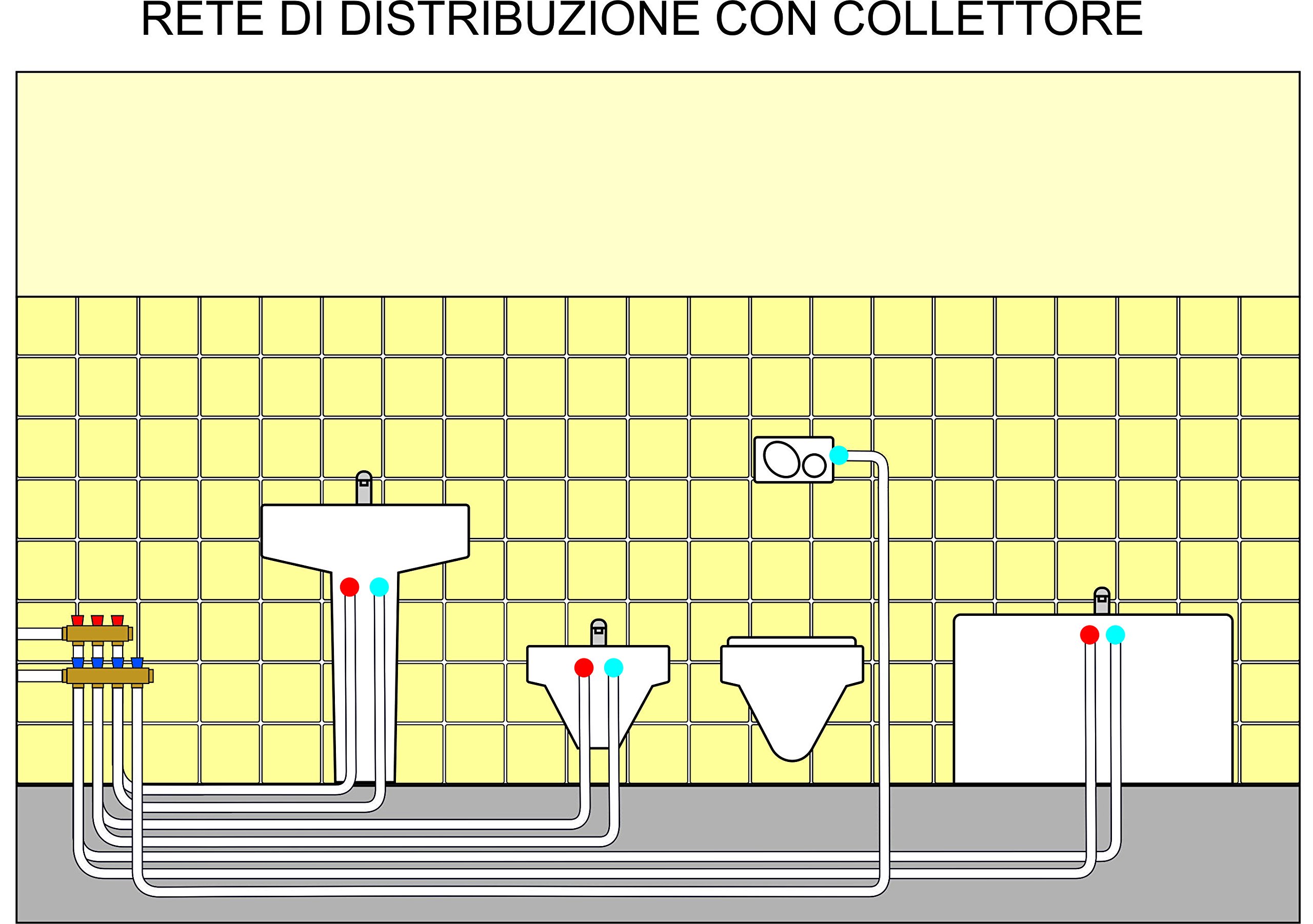 Kit Sistema agua baño para agua lavabo bidé caja bañera o ducha