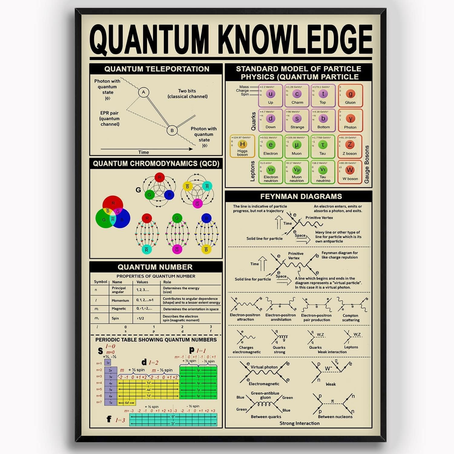 Quantum Knowledge Metal Sign Learning Wall Decor Education Plaques Posters Physics Guides Tin Teachers Office Students Dorms Home Classroom House Nursery Living Room Bar Cave 8"x12"