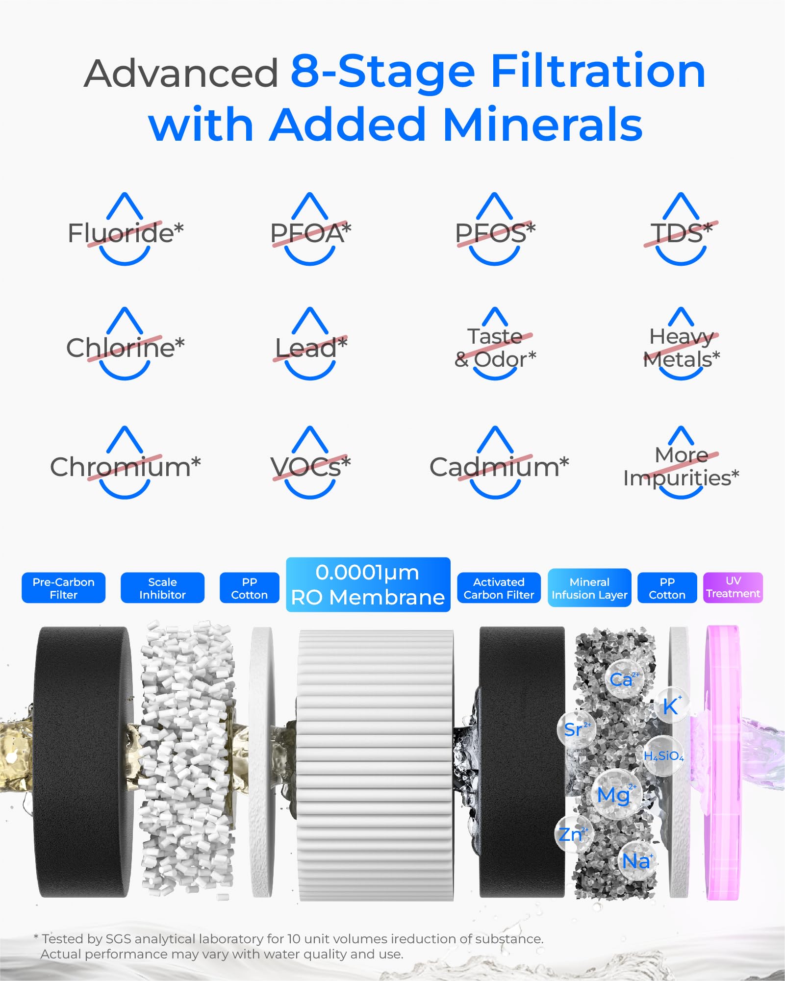 Waterdrop M6HG Mineralizzata Osmosi Inversa, Acqua Calda Istantanea, Certificato NSF/ANSI 58 & 372, 8 Stadi di Filtrazione, Rapporto Acqua Pura/Scarico 3:1, 5 Temperature, Caraffa in Vetro, Senza BPA