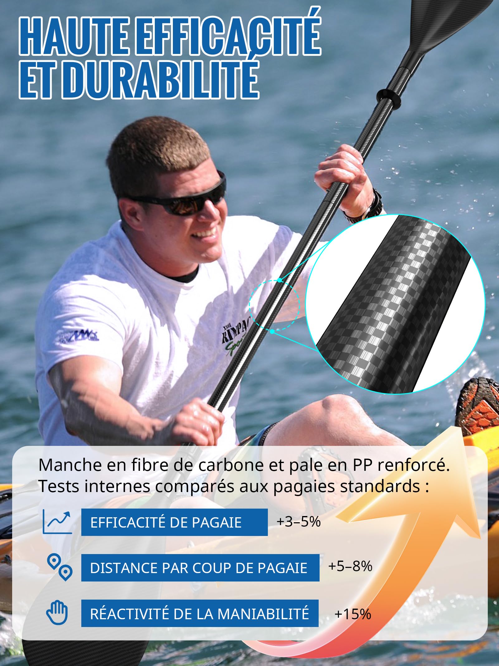 Remo 2 en 1 adecuado para tablas de remo de pie y kayaks – Longitud ajustable de 175 a 210 centímetros – Ligero y resistente – Construcción de fibra de carbono y nailon
