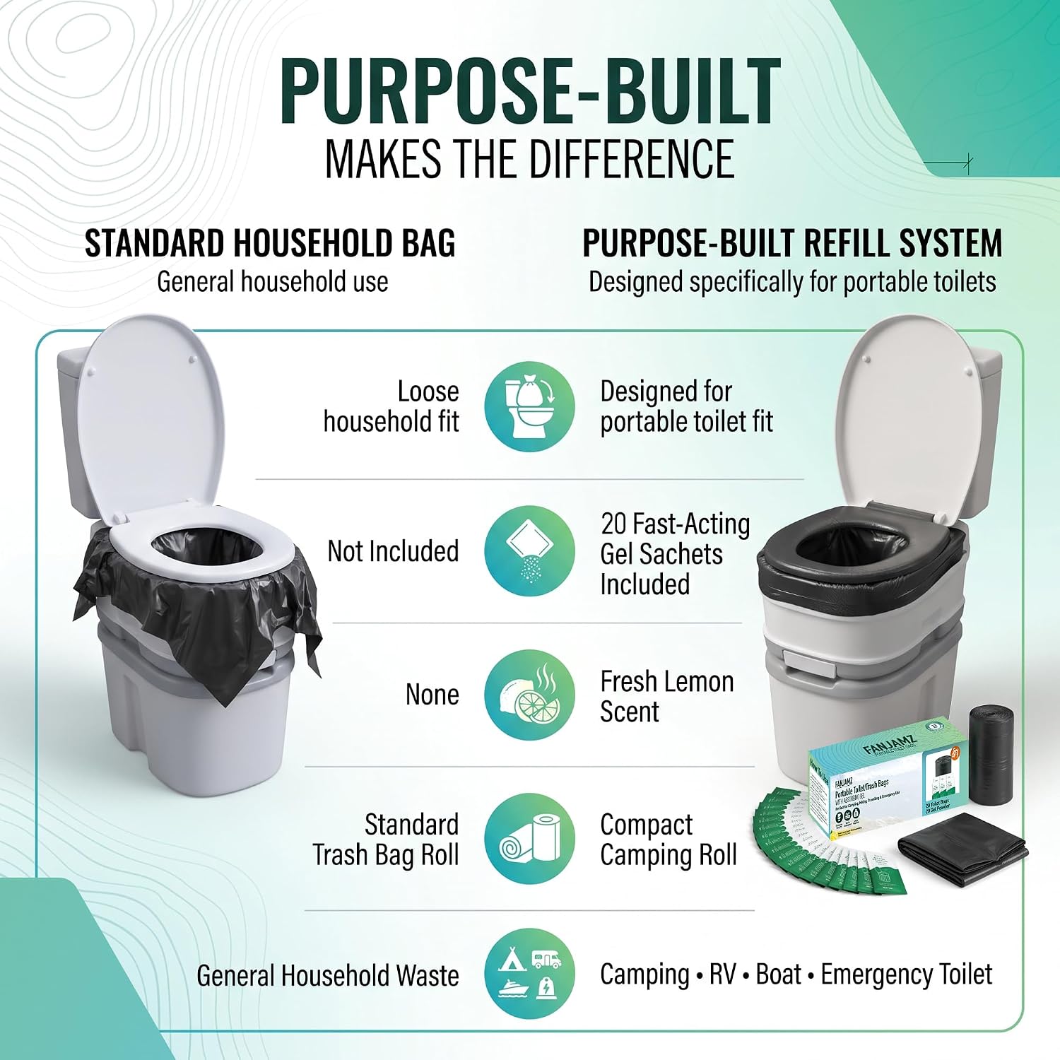 Portable Toilet Bags with Poo Gel Set,8 Gallon Camping Toilet Bags with Drawstrings, Portable Potty Bags & Absorbent Gel for Bucket Toilet,Camping,Hiking, RV,Travel & Emergency image 4