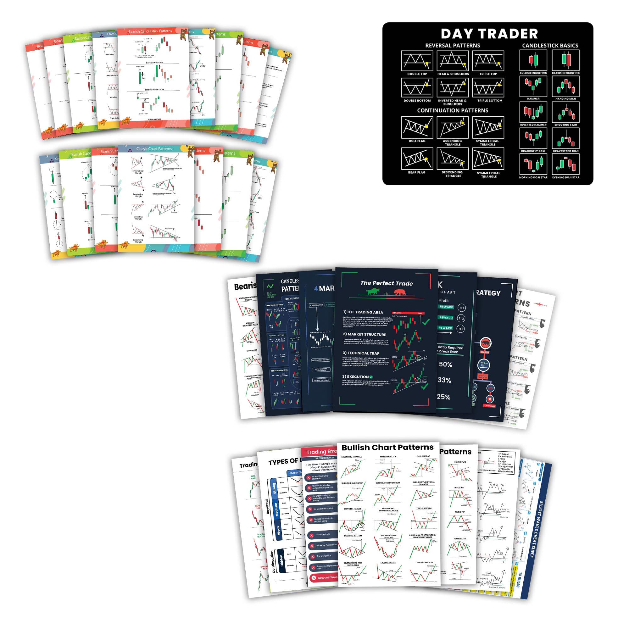 Skiditos Traders Desk Setup Bundle: Candlestick and Chart Pattern Posters, Desk Mat, Mouse Pad | Essential Trading Chart Pattern computer accessories (Chart pattern Combo with Mouse pad) (B0D5RGLBXQ) Amazon Price History, Amazon Price Tracker