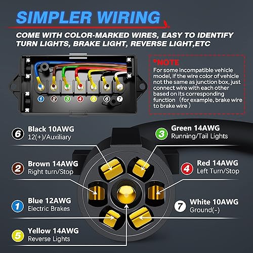 Miniatura 2 de MICTUNING Conector de enchufe de cable de remolque de 7 vías resistente con cubierta transparente, caja de conexiones de 7 bandas de 8 pies,