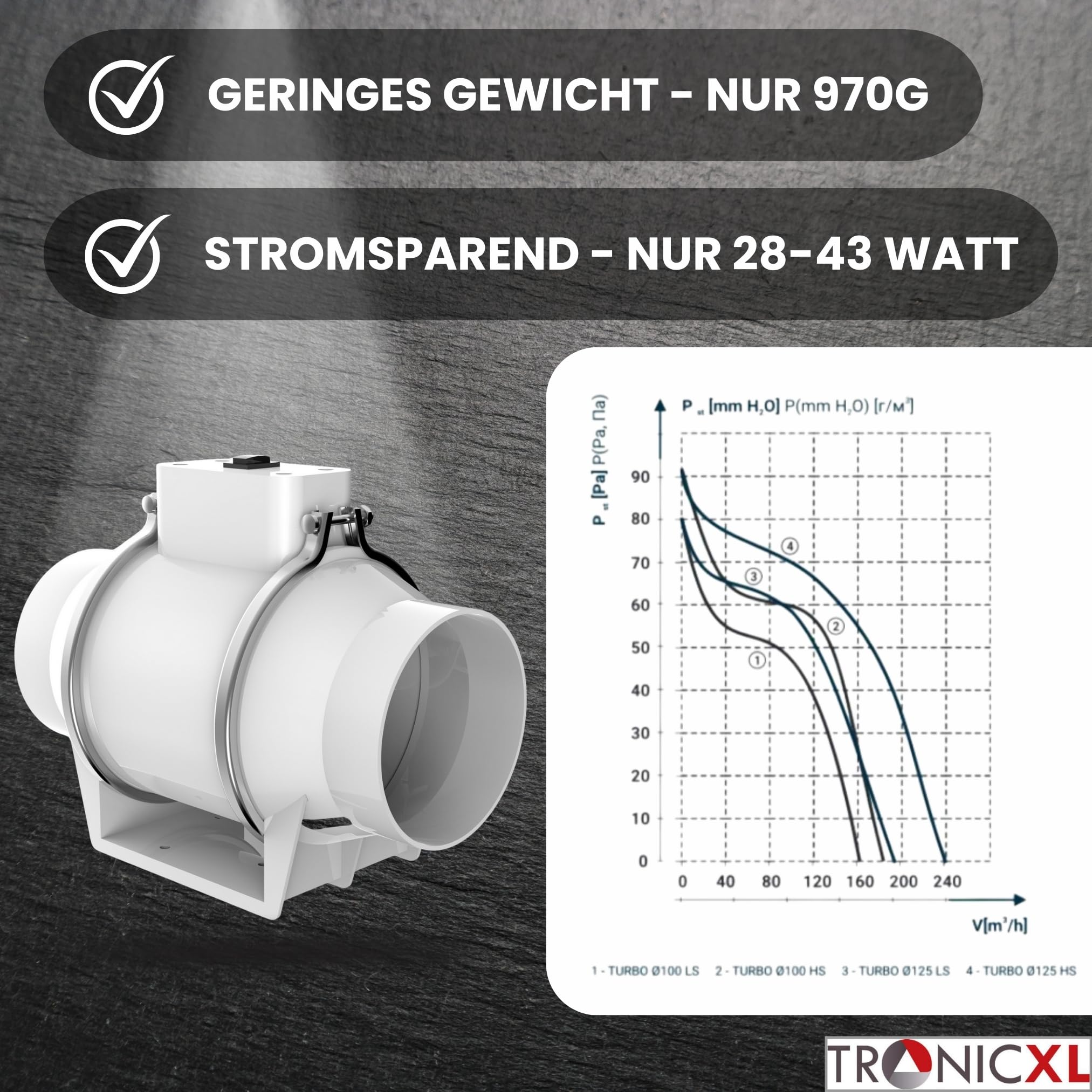TronicXL Turboventilator Axial Rohrventilator 100mm leise I Rohrlüfter Abluftventilator Abluft/Zuluft Lüfter Ventilator Bad Küche Garage Rauchabzug Werkstatt
