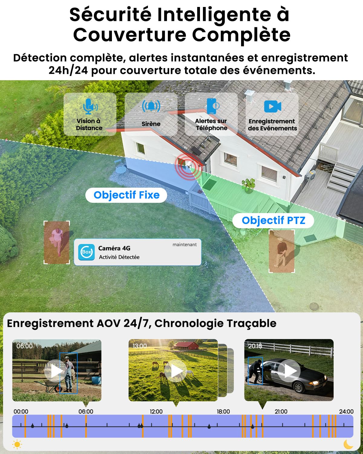 UCOCARE 24/7 AOV 4G LTE Camera Surveillance Solaire Exterieure, Double 4MP | 4G Carte SIM, Solaire 8W, Batterie 15800mAh, Détection IA, Suivi Auto 360°, Vision Nocturne Couleur, Alertes App, SD & Cloud