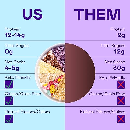 Miniatura 4 de Cereal Magic Spoon - Paquete de 4 piezas de sabores surtidos - Cereal para el desayuno keto sin gluten y sin granos bajo en carbohidratos alto en