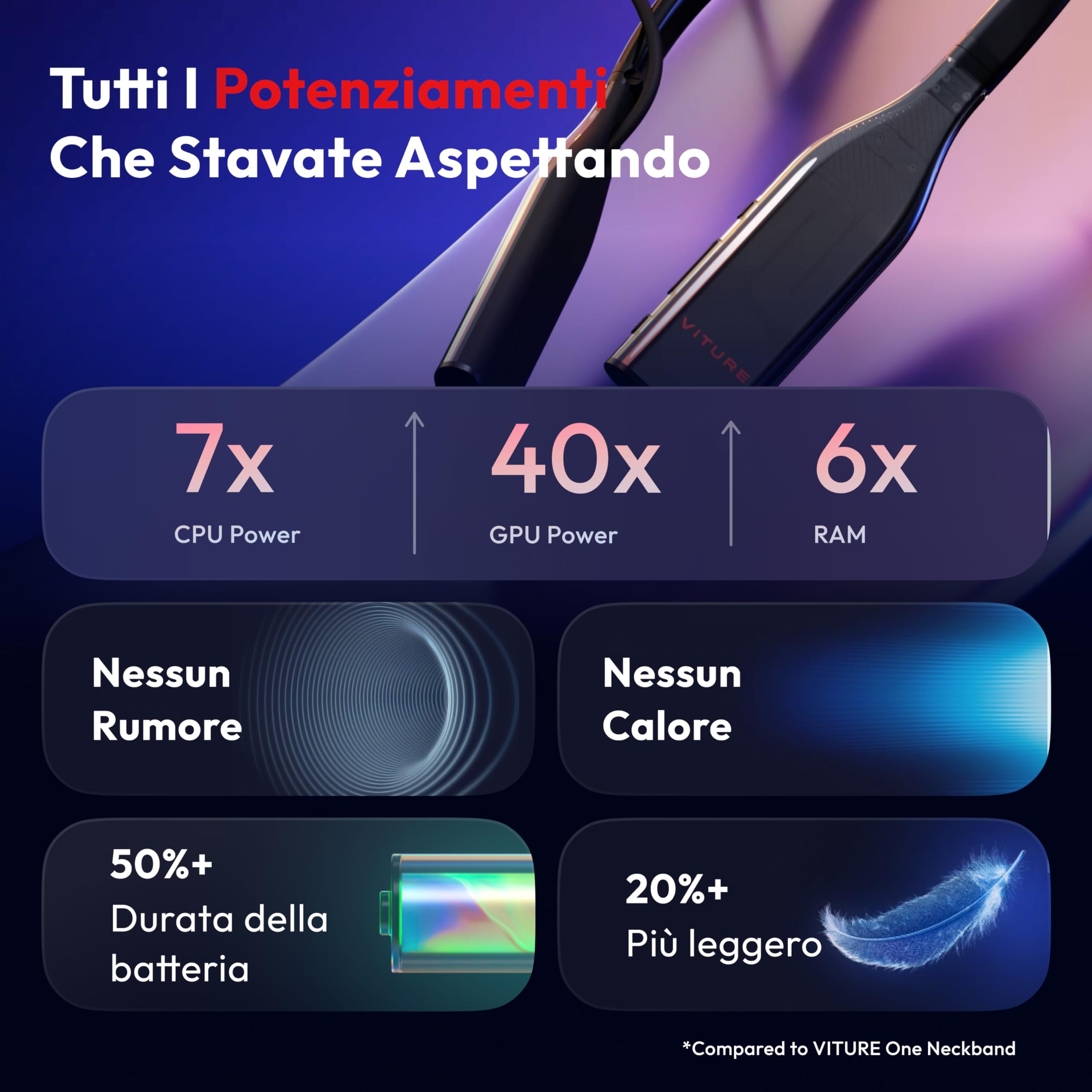 VITURE Pro Neckband,partner ufficiale di PSPlay, Multi-screen/3DoF/Smooth Follow/Ambient Mode, 3D Player, AI Assistant, libertà quasi wireless per il gioco e lo streaming,12GB+256GB