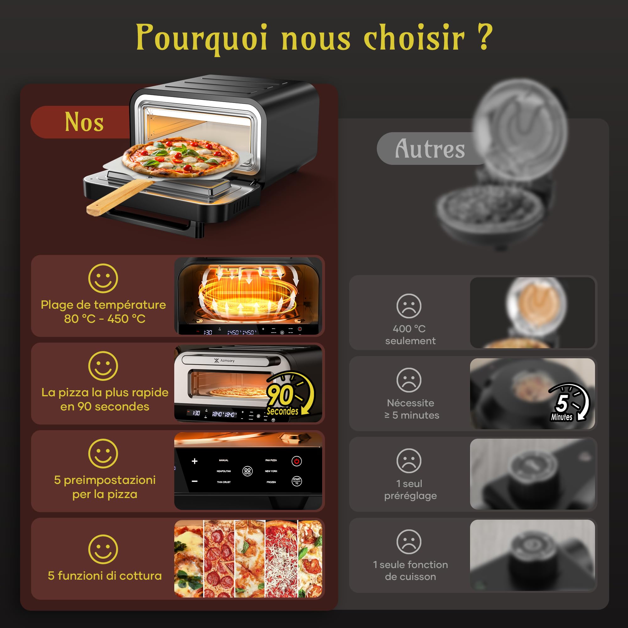 Four à pizza électrique - 6 programmes, 1700 W, température maximale 450 °C, idéal pour les pizzas de 32 cm - 5 en 1 : pizza, grill, maintien au chaud, cuisson et pâtisserie