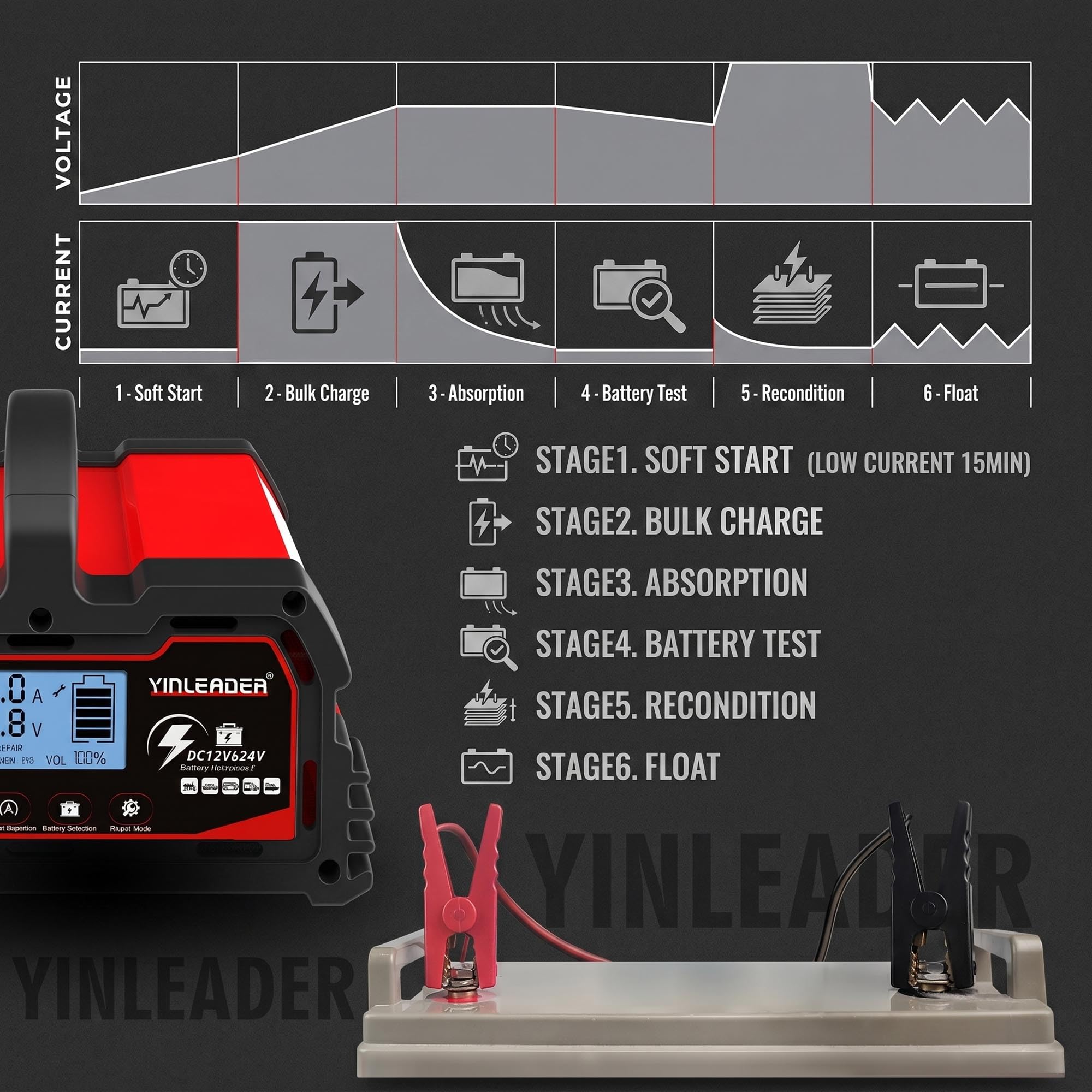 Yinleader Cargador de batería de coche, 30 A, 12 V/24 V, totalmente automático, con pantalla LCD, modo de reparación para AGM Gel LiFePO4 plomo-ácido