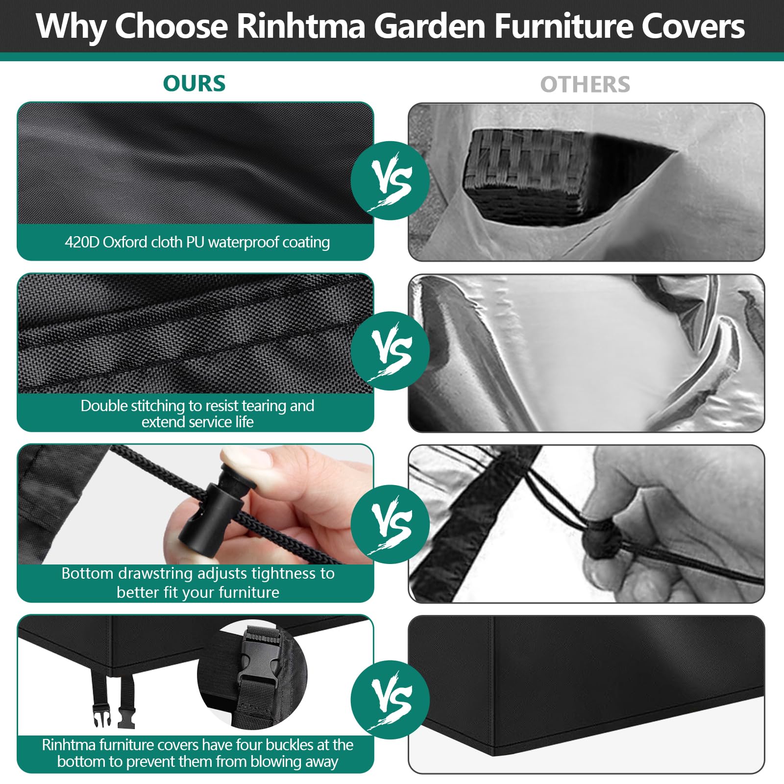 Copertura Per Tavolo Da Giardino Rinhtma - Impermeabile, Anti-UV, 420D Oxford | 200x160x70 Cm - Foto 9