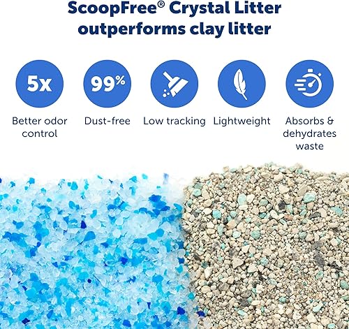 Miniatura 4 de PetSafe ScoopFree Crystal Cat Litter Tray Refills - 3-Pack  6-Pack - All Scents Premium Blue Lavender Sensitive - for ScoopFree Self-Cleaning Cat