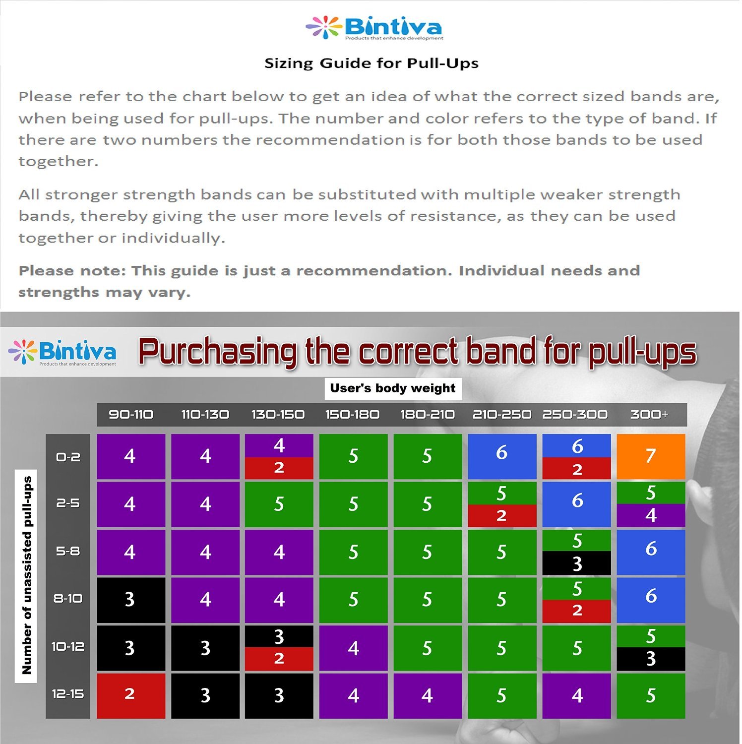 bintiva Assisted Pull Up Bands, Resistance, Stretch, and Powerlifting Exercise Loop Bands for Fitness, Crossfit, Therapy, Chin Ups; and Muscle Toning and Strengthening