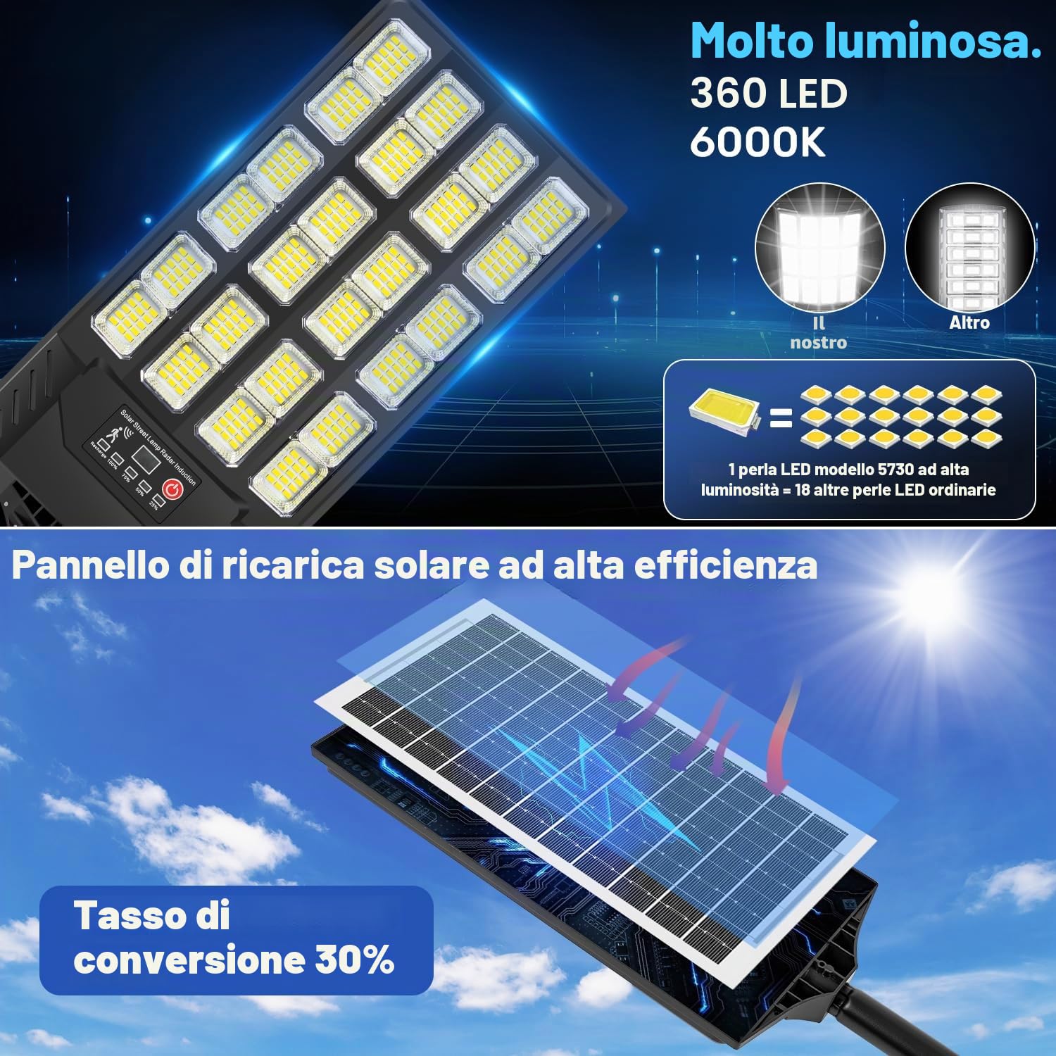 600W Lampione Solare Led Esterno 2 pezzi,IP66 Impermeabile Faro Stradale Esterno con Pannello,Sensore di movimento,320° Angolo Illuminazione Lampada Faretto Solari per Giardino,Garage,Strada