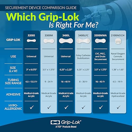 Miniatura 6 de TIDI 3400L Grip-Lok Gran Dispositivo de Fijación ― Paquete de 100 ― Dispositivo de Estabilización de Catéter ― Blanco ― Material Flexible ― Diseño