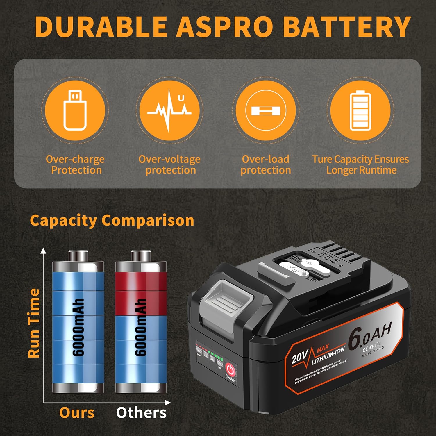 6.0Ah Replacement for DeWalt 20V Max Battery, Compatible with Dewalt 20v Max Battery DCB200 DCB203 DCB204 DCB205 DCB206 Series Tools, Comes with USB C Multi Charging Cable & DC Power Charger 2 Pack
