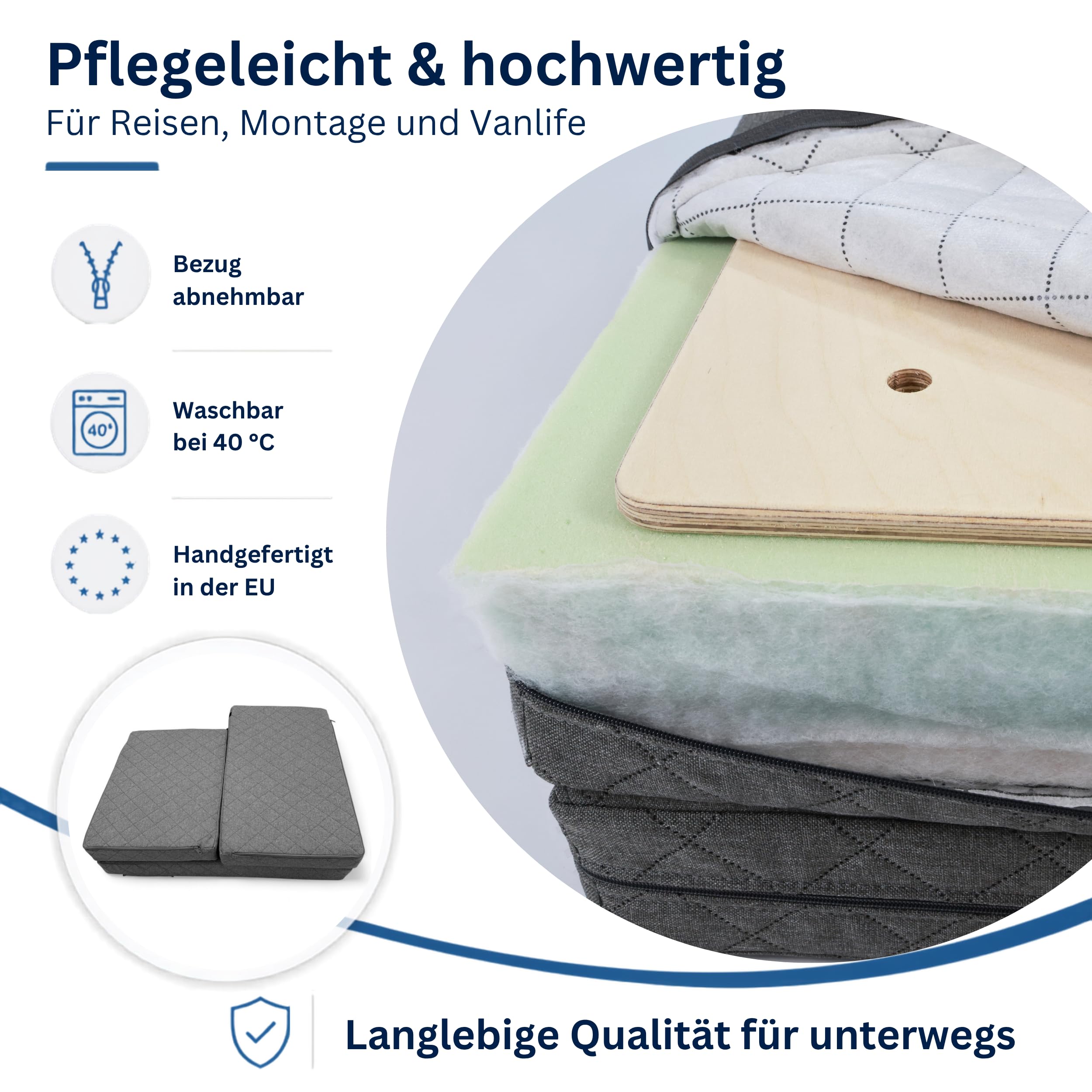 FORTISLINE Fahrerhaus-Matratze VISCO 3-teilig für Crafter, Sprinter, Ducato, Master u. a. - 8 cm Klappmatratze Busbett Campingmatratze mit Memory Foam, handgefertigt in der EU