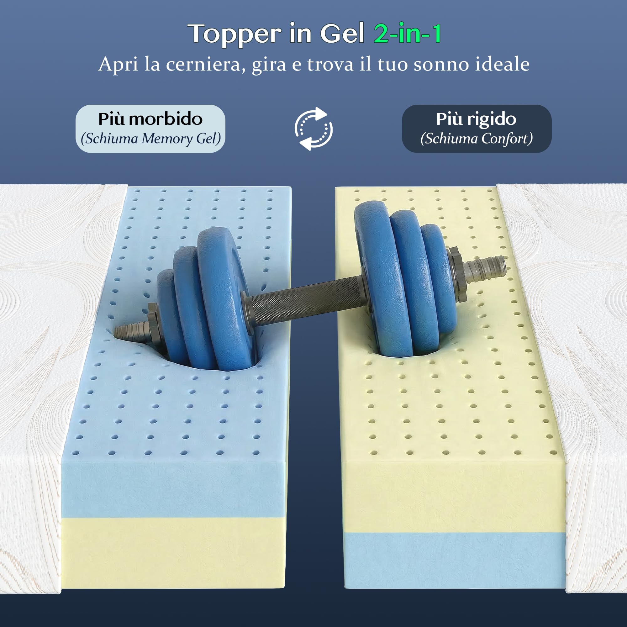 Topper Memory Foam 160x190 Gel Altezza 10 cm, Topper Matrimoniale Morbido e Traspirante con Fodera Sfoderabile Lavabile, Prova Sonno 100 Giorni, per Camper e Materasso