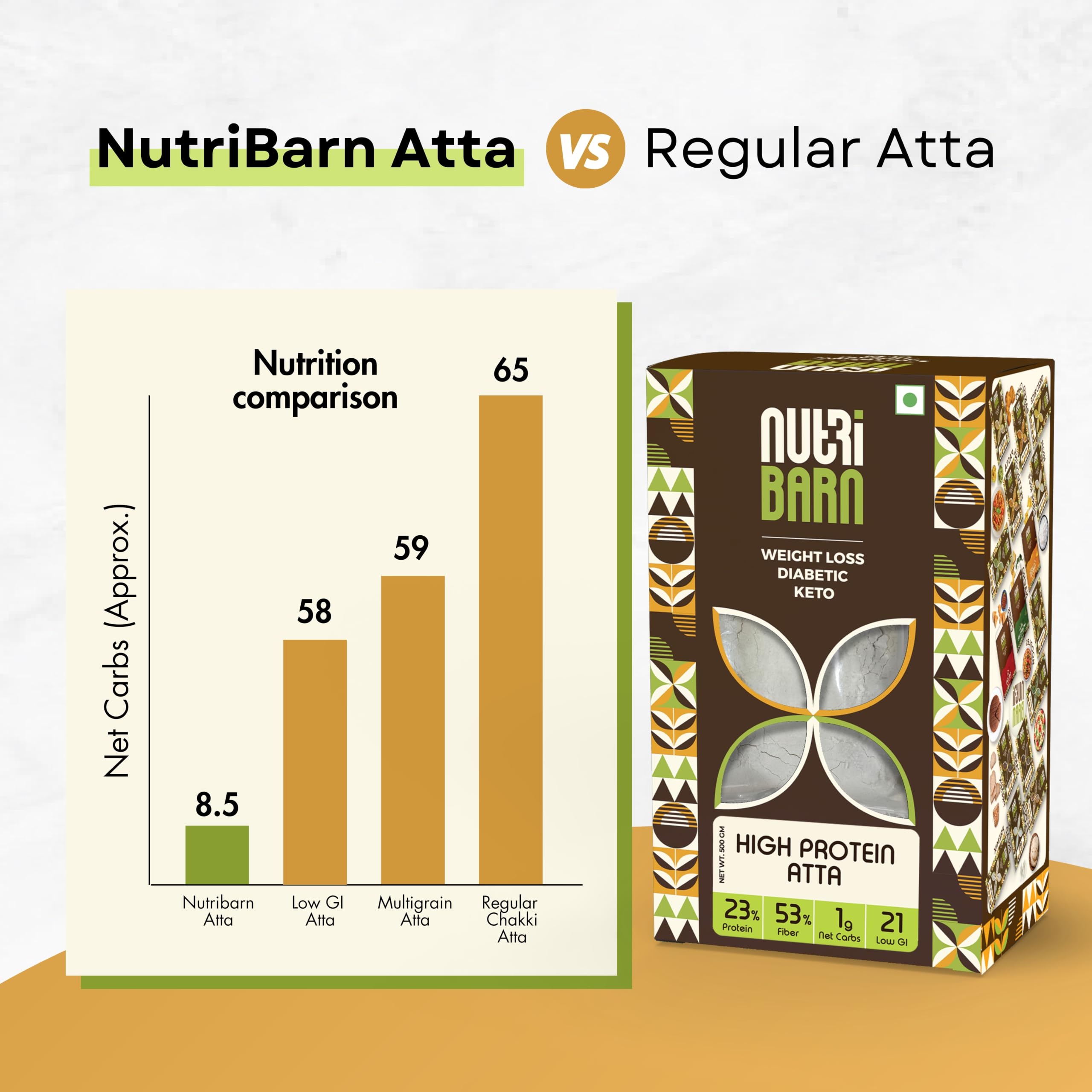 Nutribarn High Protein Low Carb Atta 1 Kg | 23% Protein | 1g Net Carbs Per Roti | Lab Tested Low GI 21 | Diabetic Friendly, Weight Management Flour | 500g (Pack of 2) 2