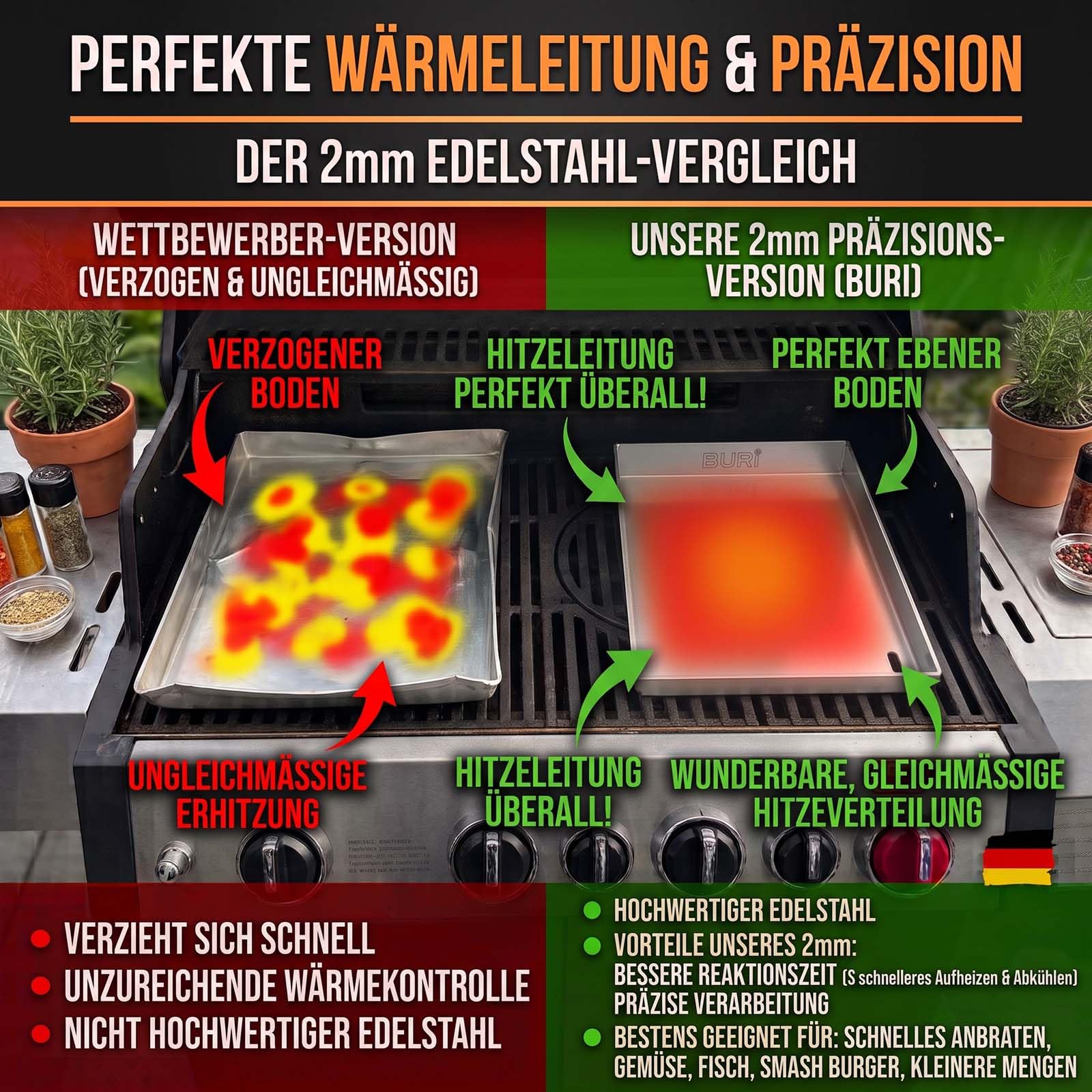 Plancha zestaw 2 szt. 30 x 20 cm, z odpływem tłuszczu, kompatybilny z Grillfürst G401G