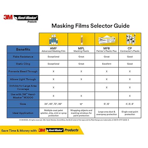 Miniatura 11 de 3M Hand Masker Advanced Masking Film, 99 in x 90 ft, Static Cling Keeps Film in Place, Prevents Liquids From Bleeding Through, Flake Resistant, For