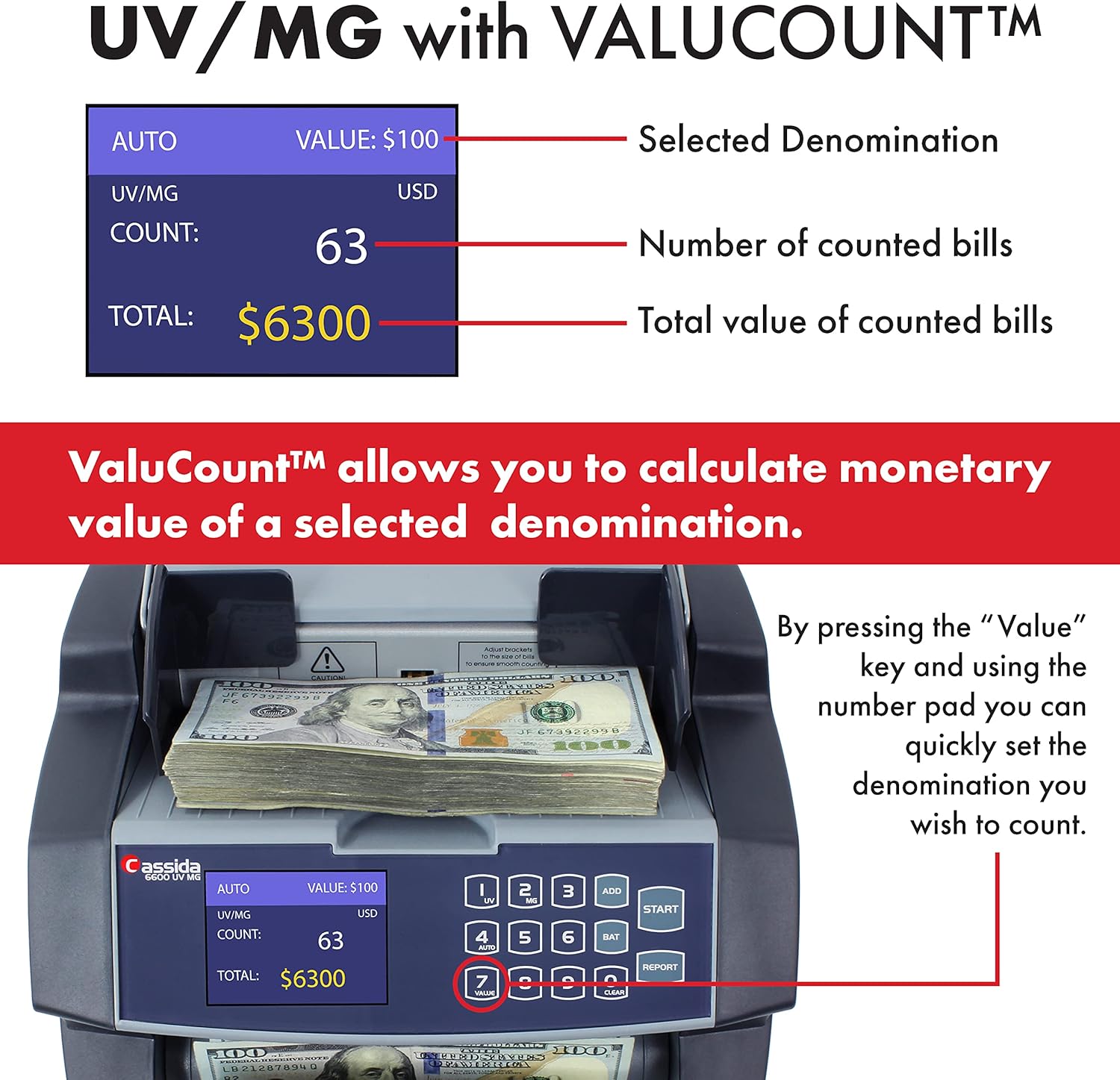 Cassida 6600 UV/MG – USA Business Grade Money Counter with UV/MG/IR Counterfeit Detection – Top Loading Bill Counting Machine w/ ValuCount, Add and Batch Modes – Fast Counting Speed 1,400 Notes/Min : Bill Counters : Office Products