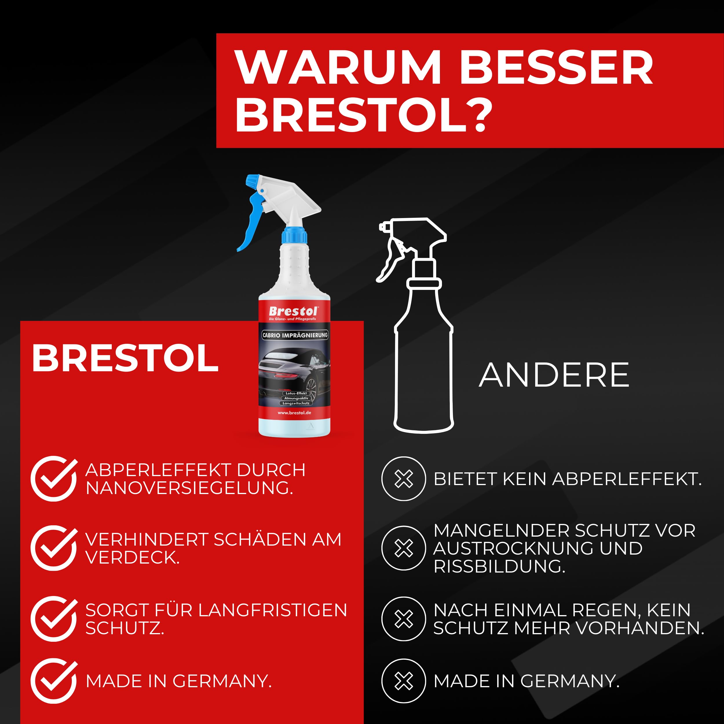 BRESTOL® Cabrio Imprägnierung 2x 750 ml - Schutz gegen Wasser, Schmutz und UV-Strahlen - Verhindert Austrocknung & Rissbildung, Cabrioverdeckimprägnierung, Universalimprägnierung, Polsterimprägnierung