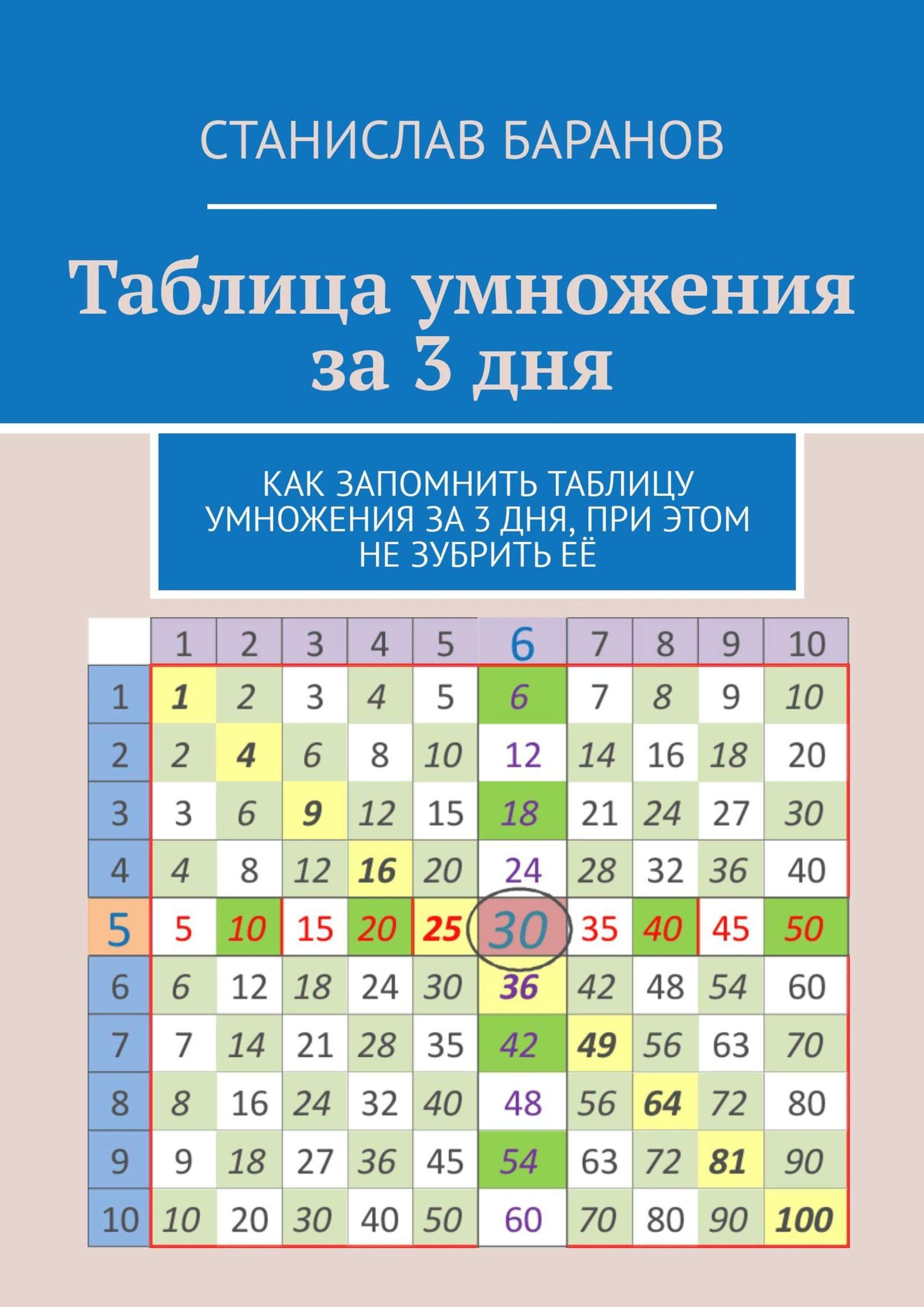 Как научить ребенка быстро выучить таблицу умножения. Станислав баранов таблица умножения за 3 дня. запоминаем таблицу умножения. как выучить таблицу умно. как выучить таблицу умножения.