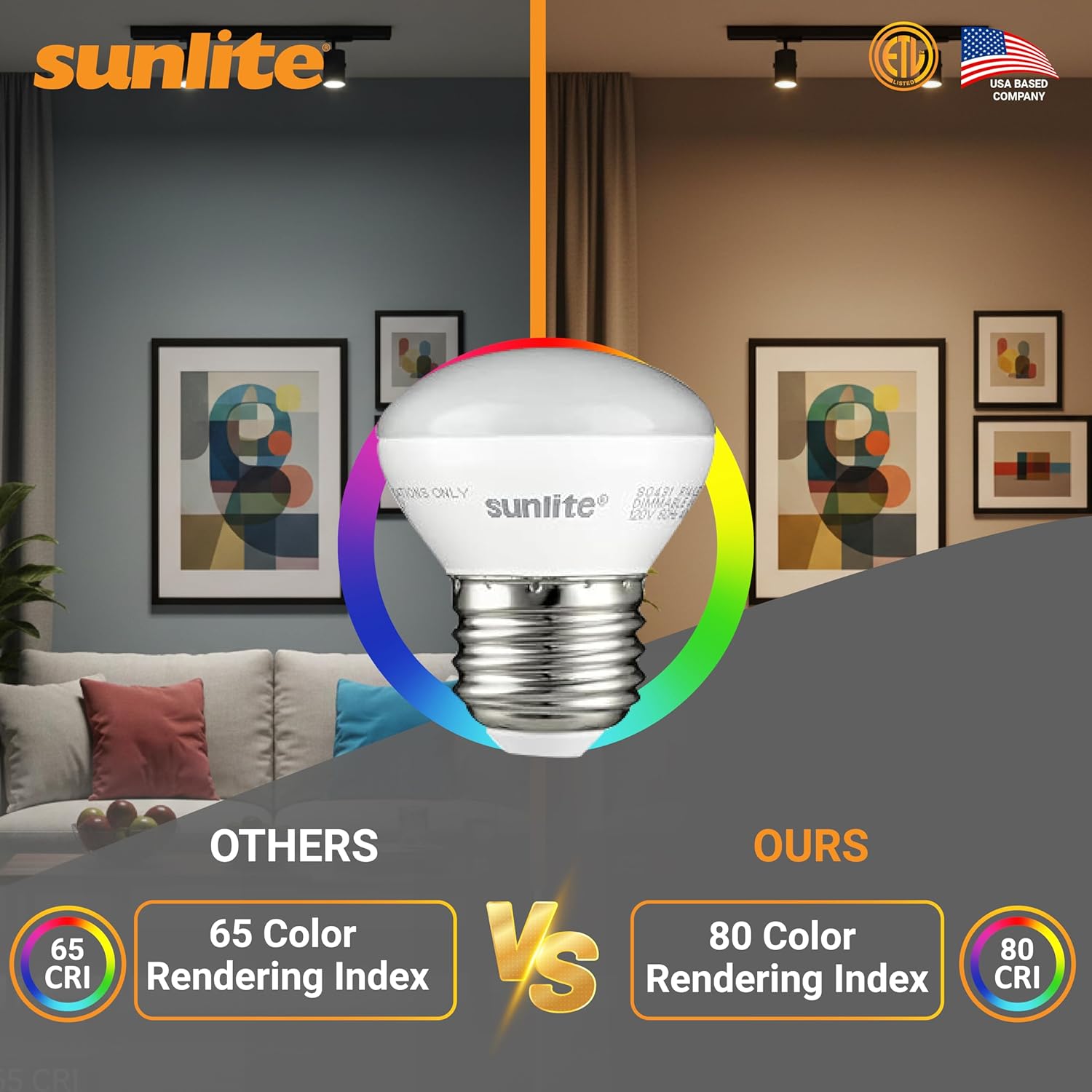 Sunlite LED R14 Mini Flood Light Bulbs, 4 Watts (25W Equivalent), 250 Lumens, Medium (E26) Base, Dimmable, ETL Listed, 2700K Soft White, for China and Curio Cabinet Light, 3 Count